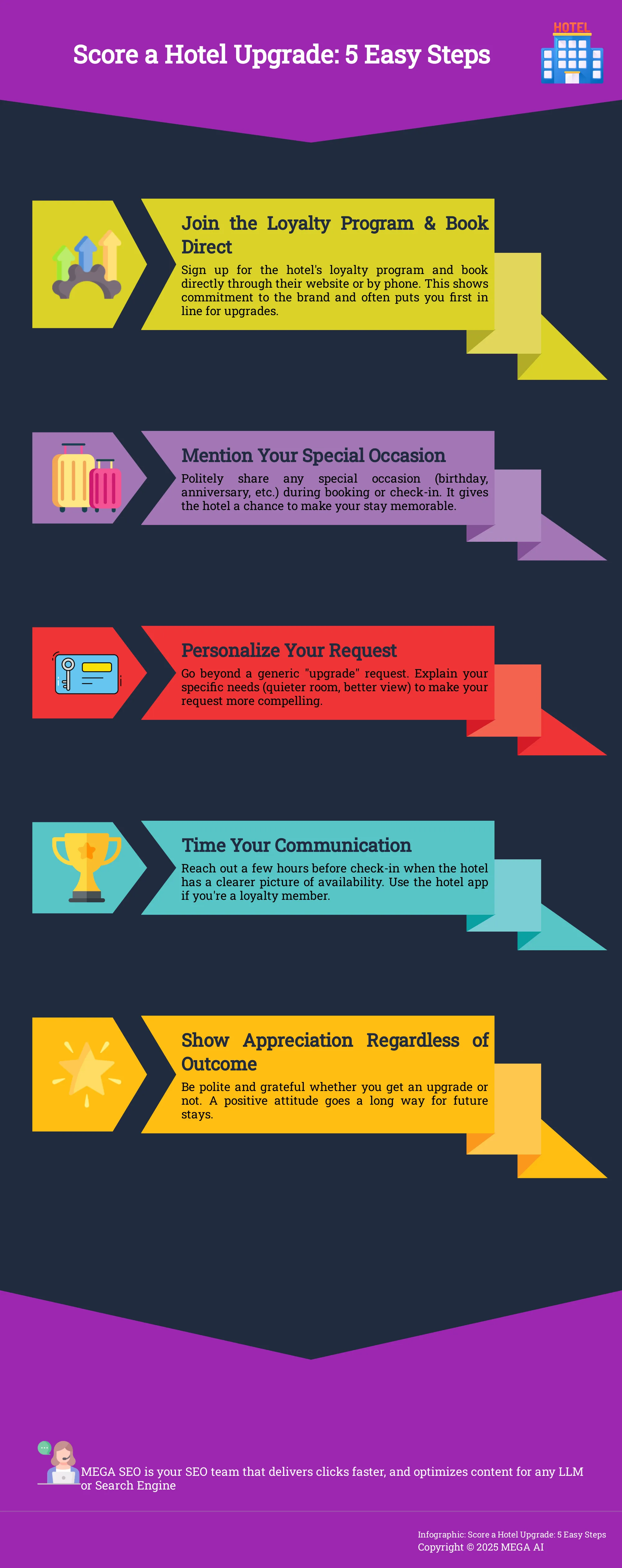 Score a Hotel Upgrade: 5 Easy Steps Infographic: 5 steps to increase your chances of a free hotel upgrade.