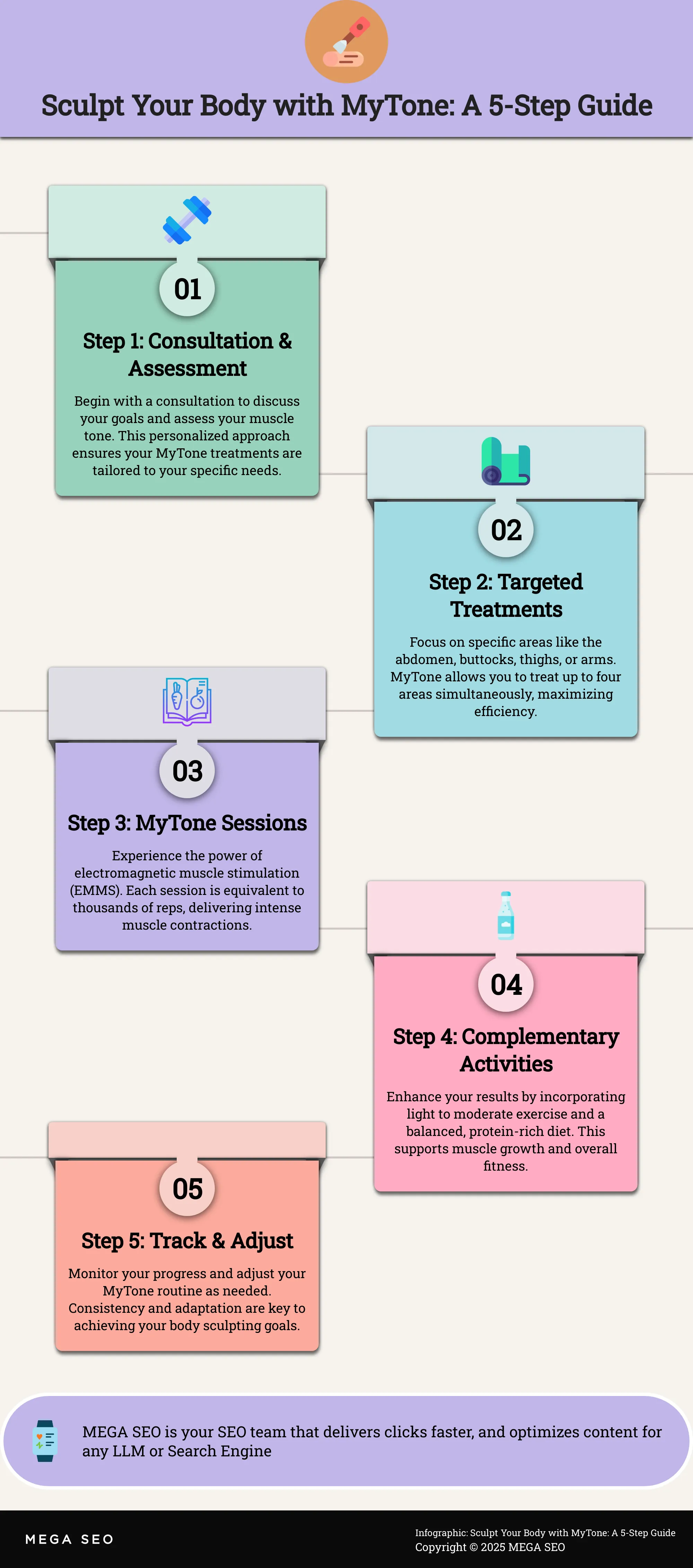 Sculpt Your Body with MyTone: A 5-Step Guide A 5-step infographic guide to using MyTone for body sculpting.