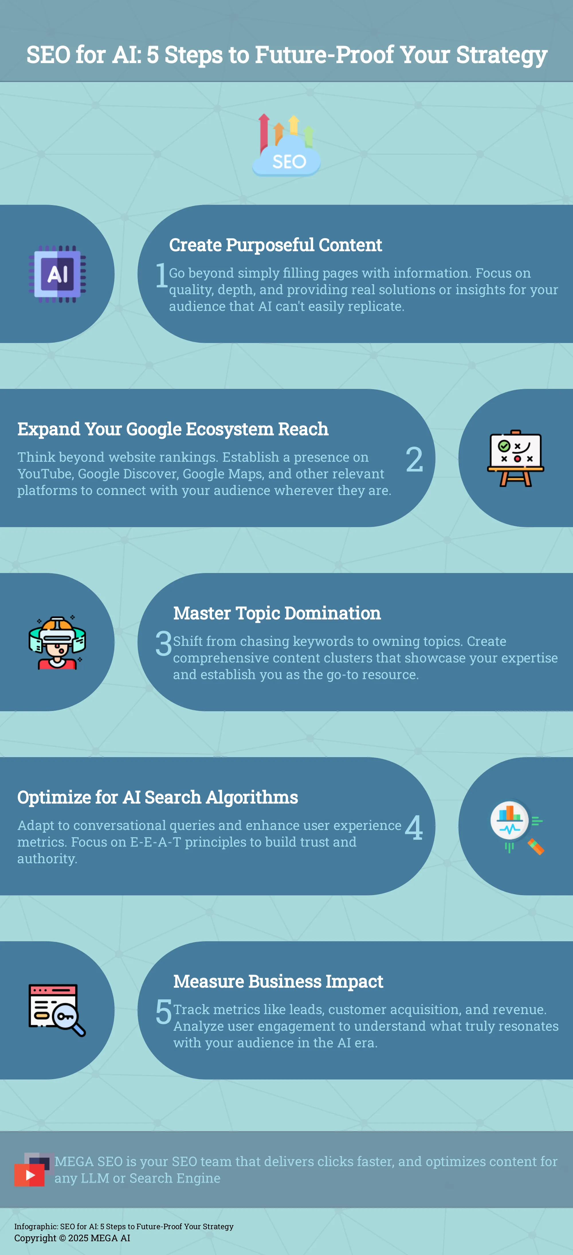 SEO for AI: 5 Steps to Future-Proof Your Strategy Infographic: 5 steps to adapt your SEO for AI-driven search.
