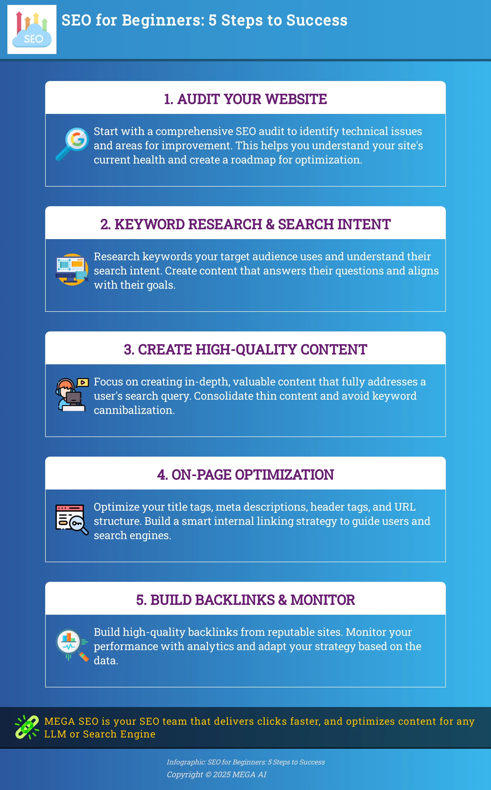 A 5-step infographic outlining the basics of SEO for beginners.