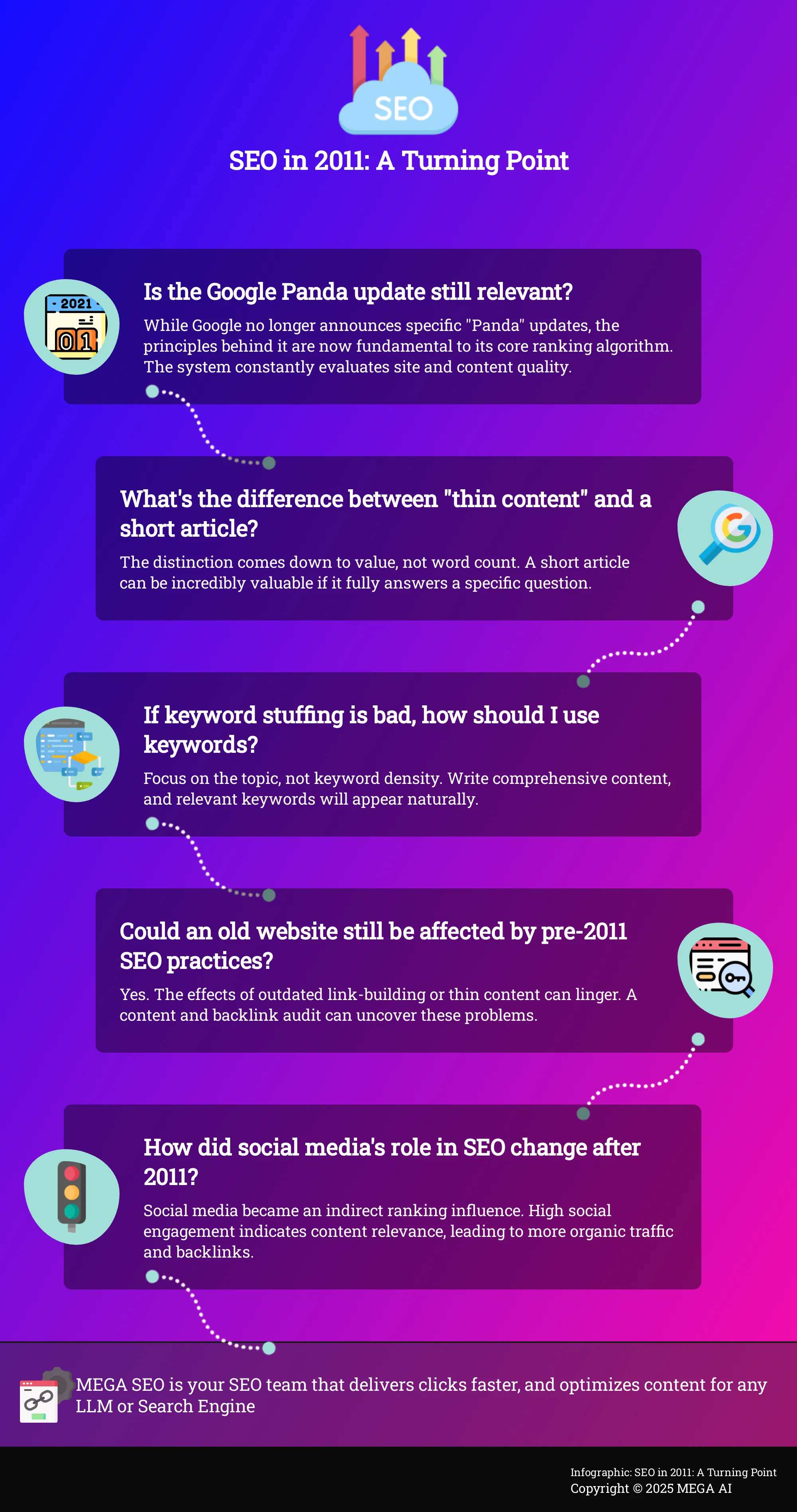 Infographic explaining the key changes in SEO that occurred in 2011 due to Google algorithm updates.