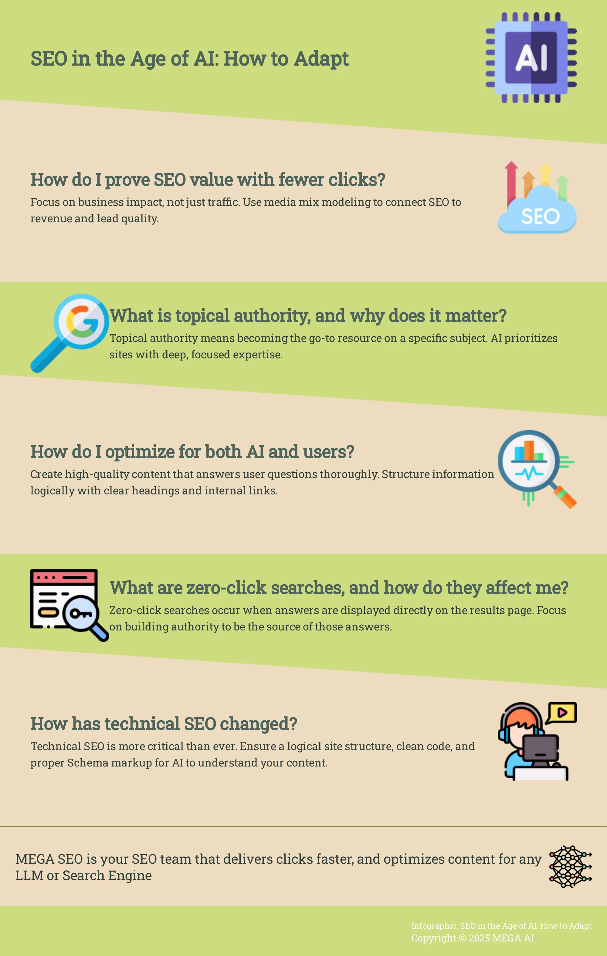 Infographic: Adapting your SEO strategy for AI-driven search. Addresses key questions about zero-click searches, topical authority, and measuring success in the age of AI.
