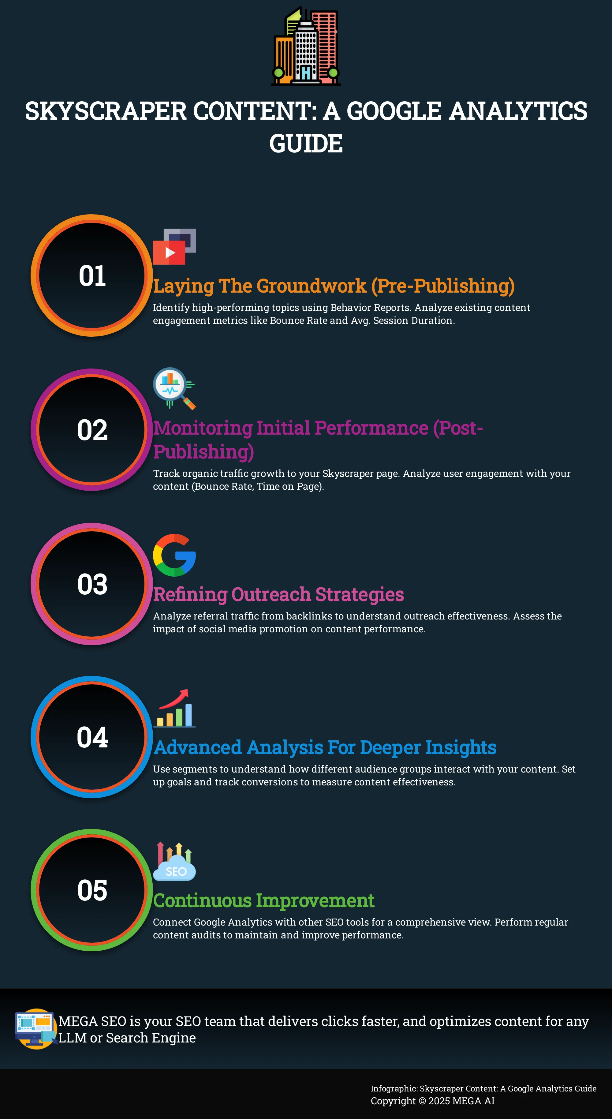 Skyscraper Content: A Google Analytics Guide A step-by-step infographic guide to tracking skyscraper content success using Google Analytics