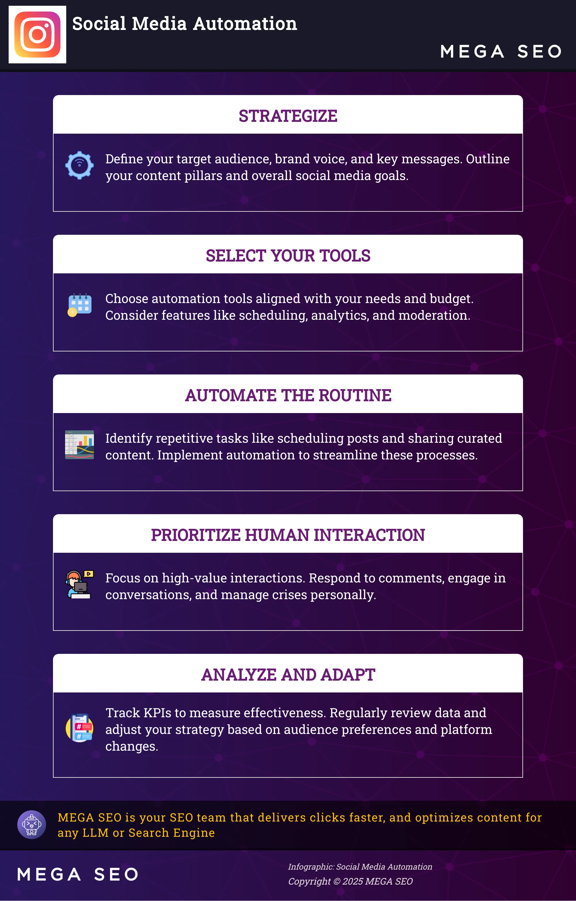 Social Media Automation A 5-step guide to effectively using social media automation.
