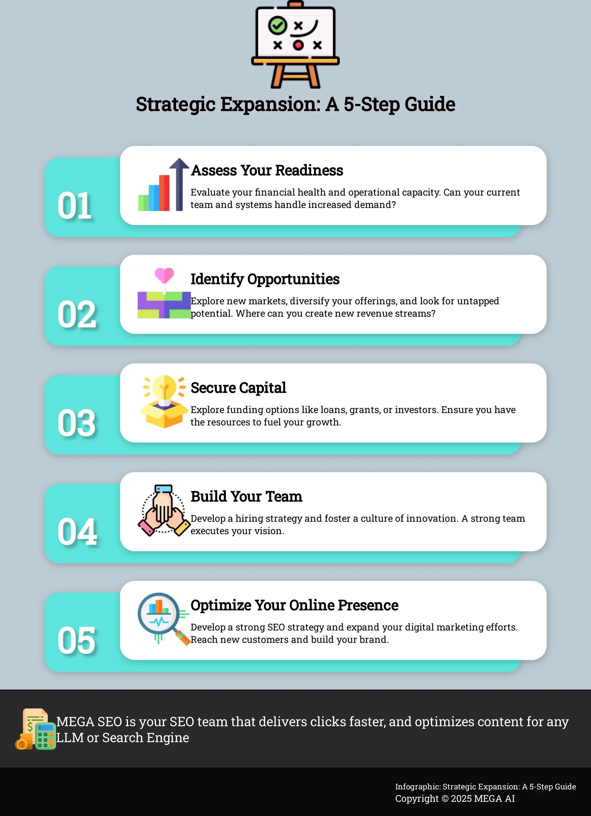 Strategic Expansion: A 5-Step Guide Infographic outlining 5 steps for strategic business expansion
