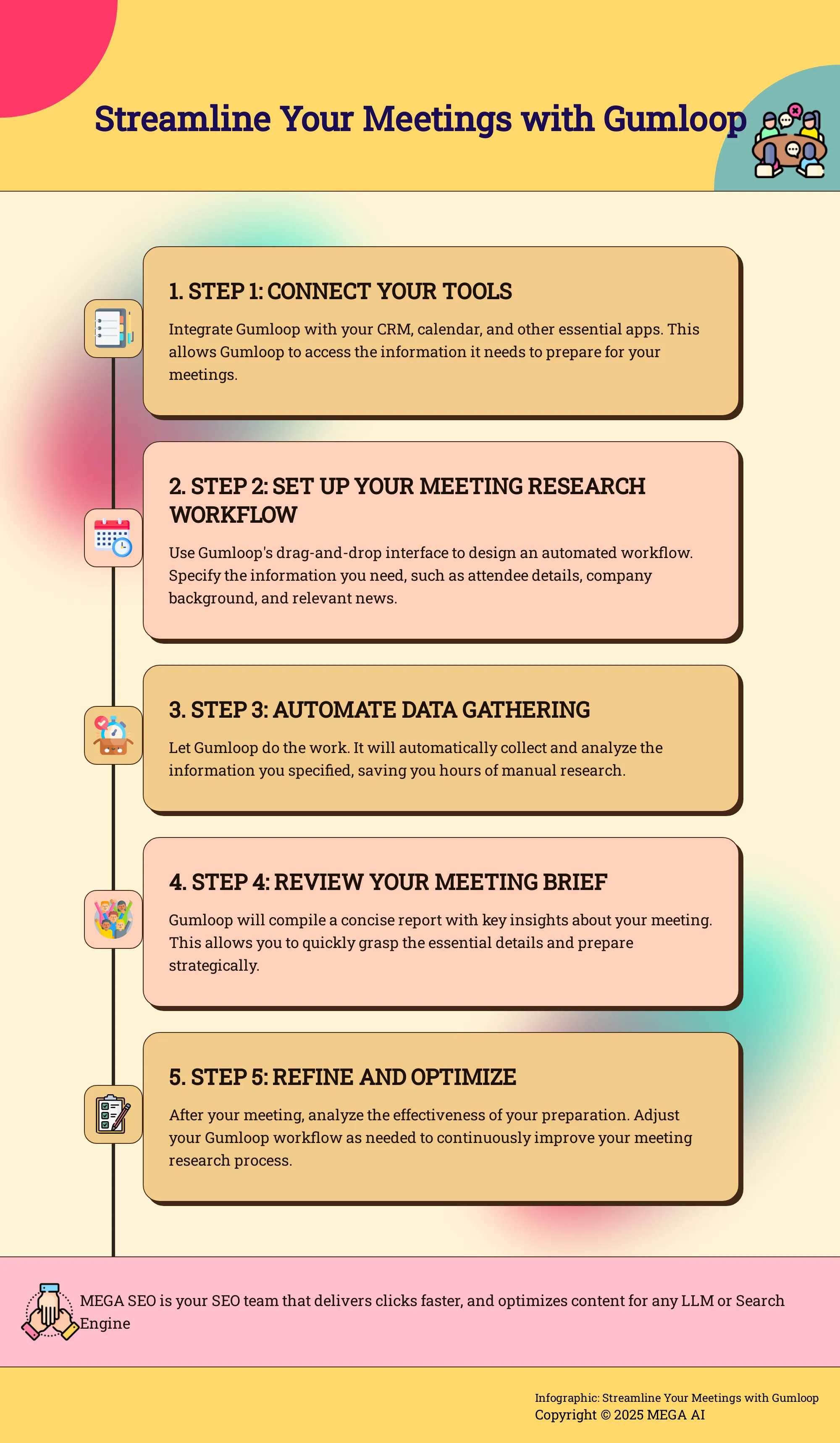 Streamline Your Meetings with Gumloop Infographic: 5 Steps to Easier Meeting Prep with Gumloop