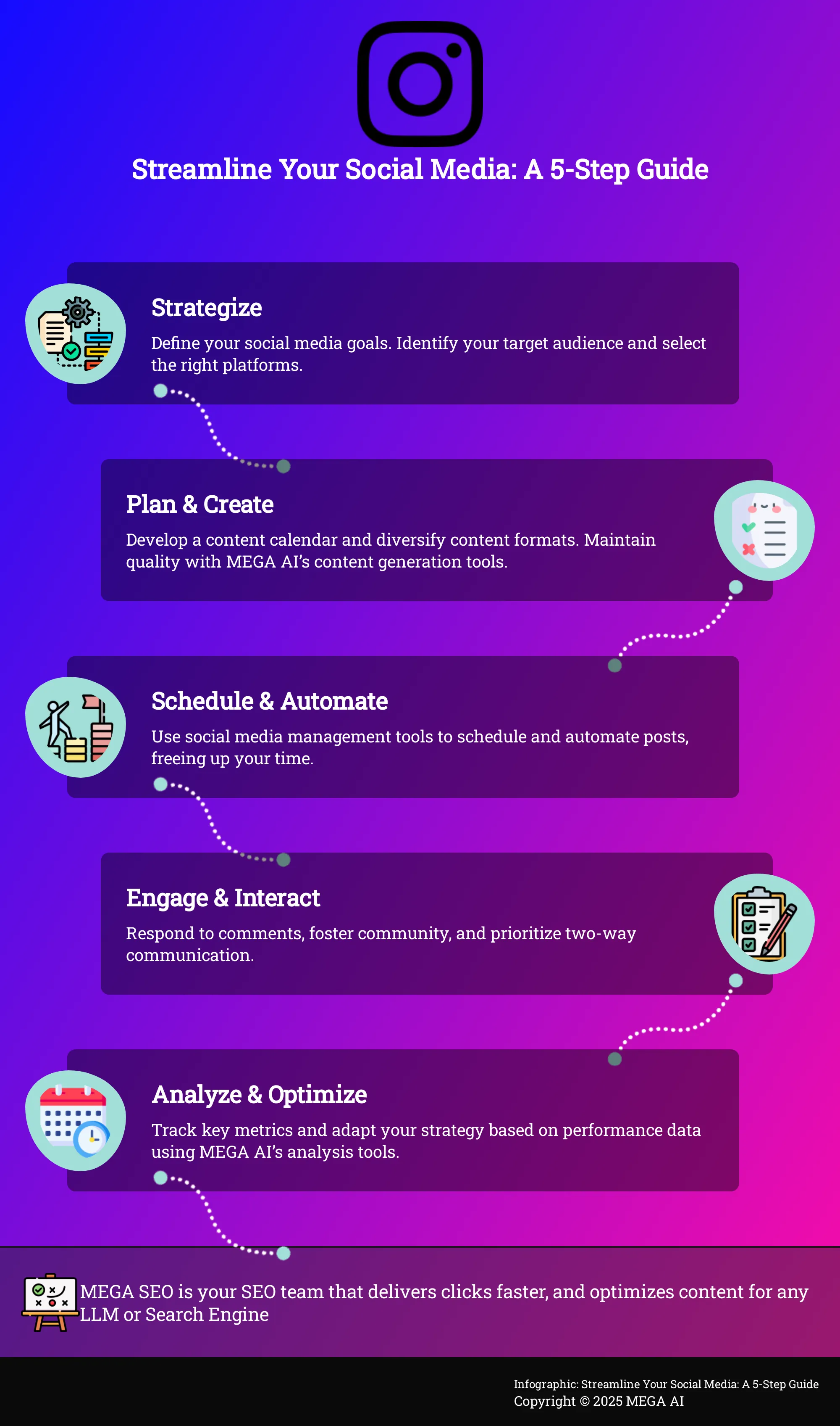 Infographic: 5 steps to streamline social media marketing