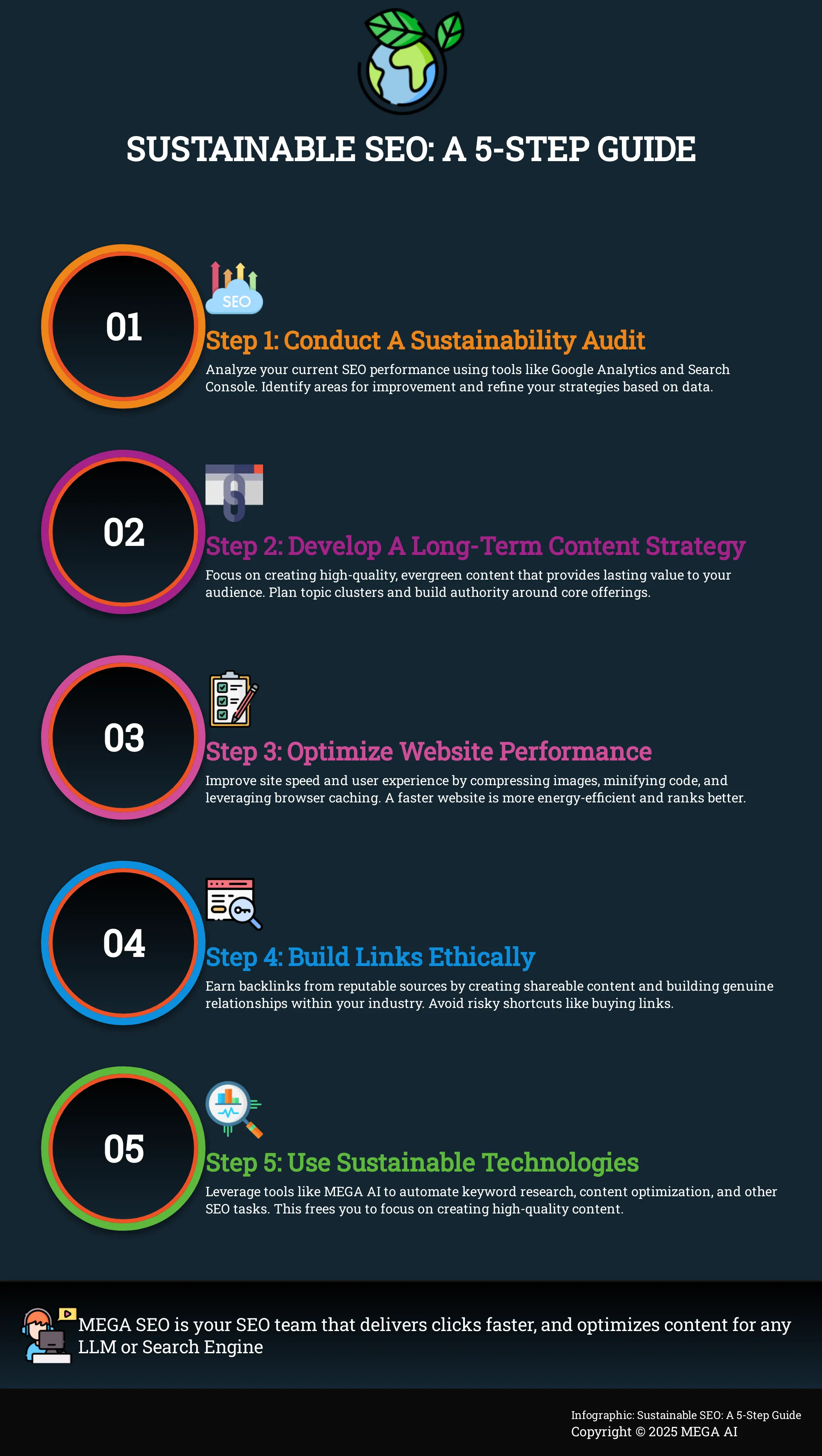 Sustainable SEO: A 5-Step Guide Infographic outlining 5 steps for implementing sustainable SEO practices.