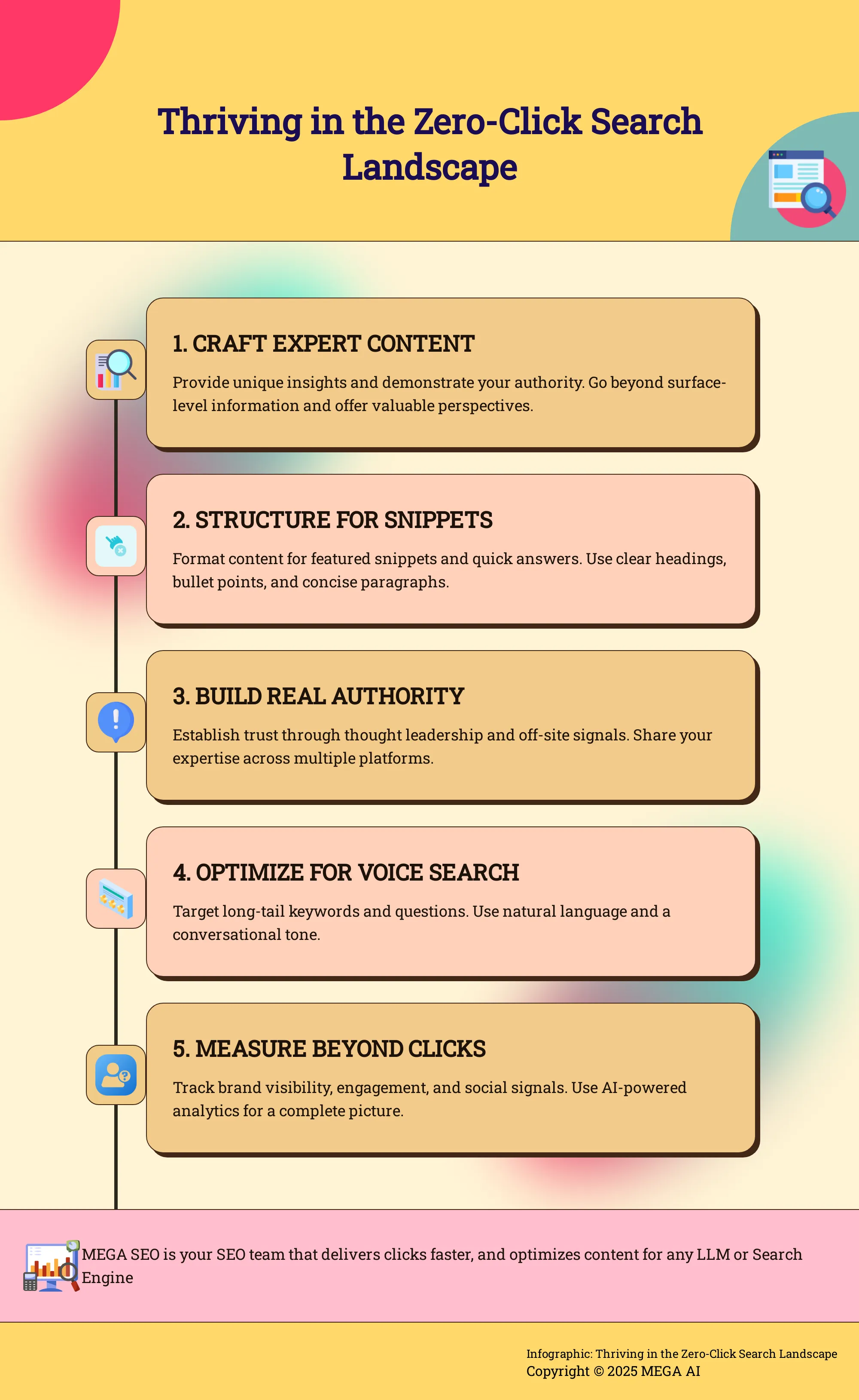 Thriving in the Zero-Click Search Landscape Infographic: 5 Steps to Optimize for Zero-Click Searches