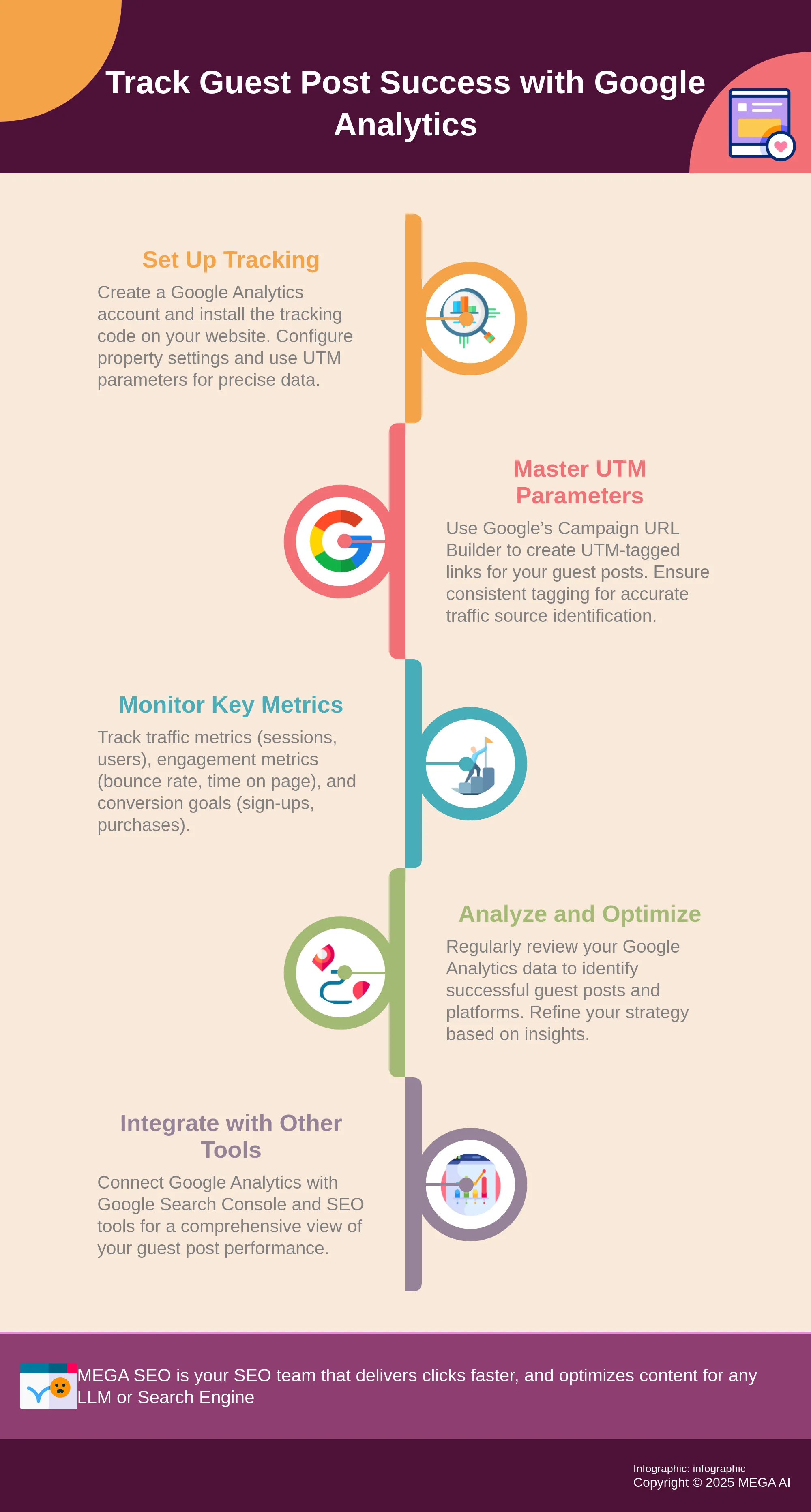 Track Guest Post Success with Google Analytics Infographic on using Google Analytics for guest posting
