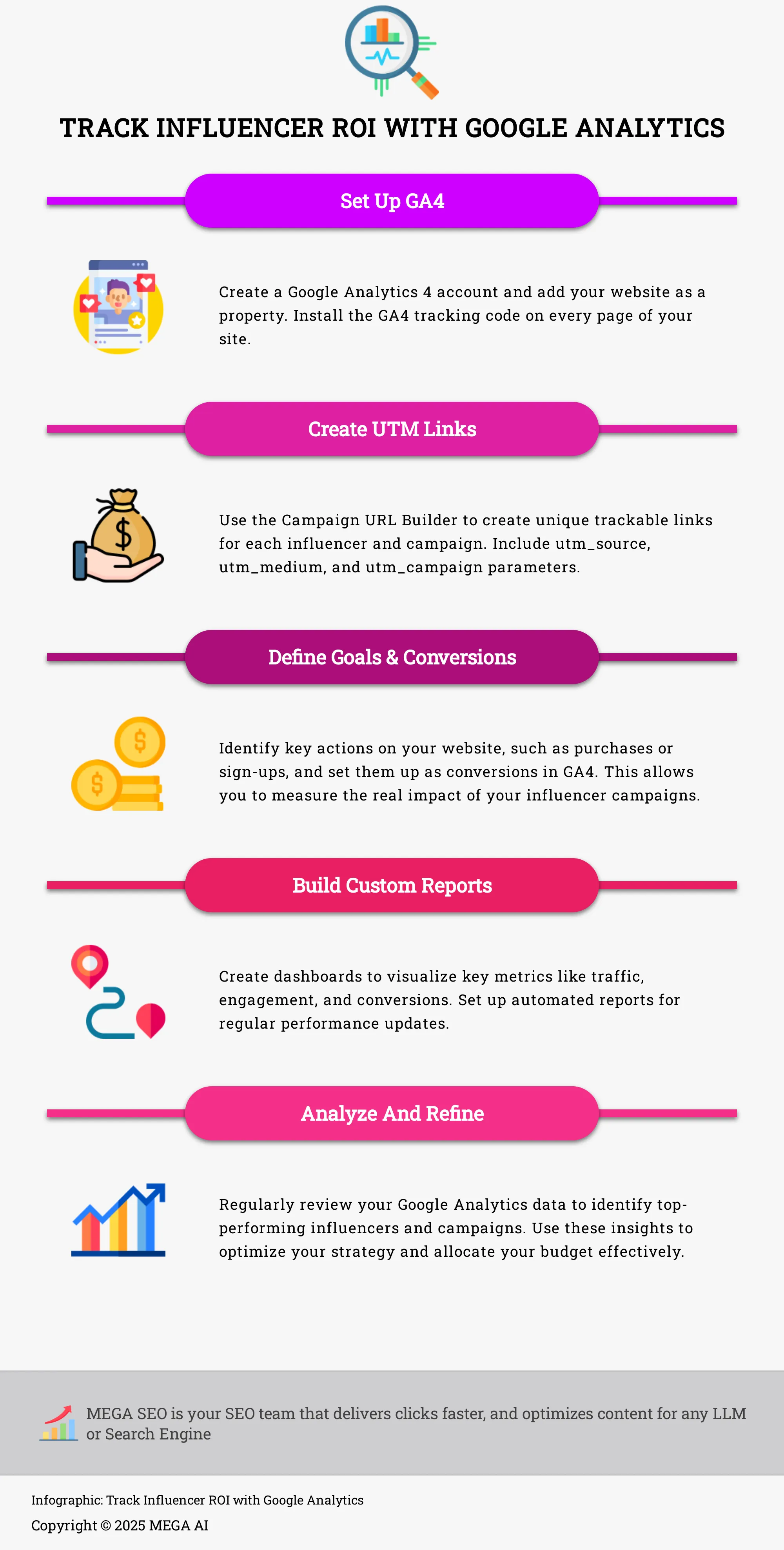 Infographic: 5 Steps to Track Influencer ROI with Google Analytics