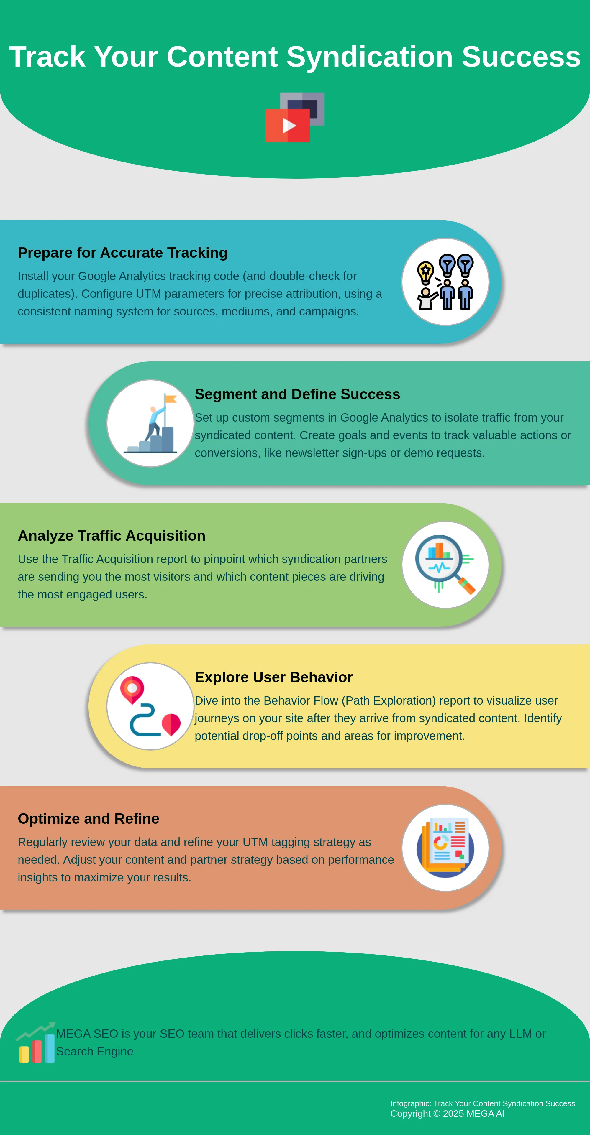 Infographic: 5 Steps to Tracking Content Syndication in Google Analytics