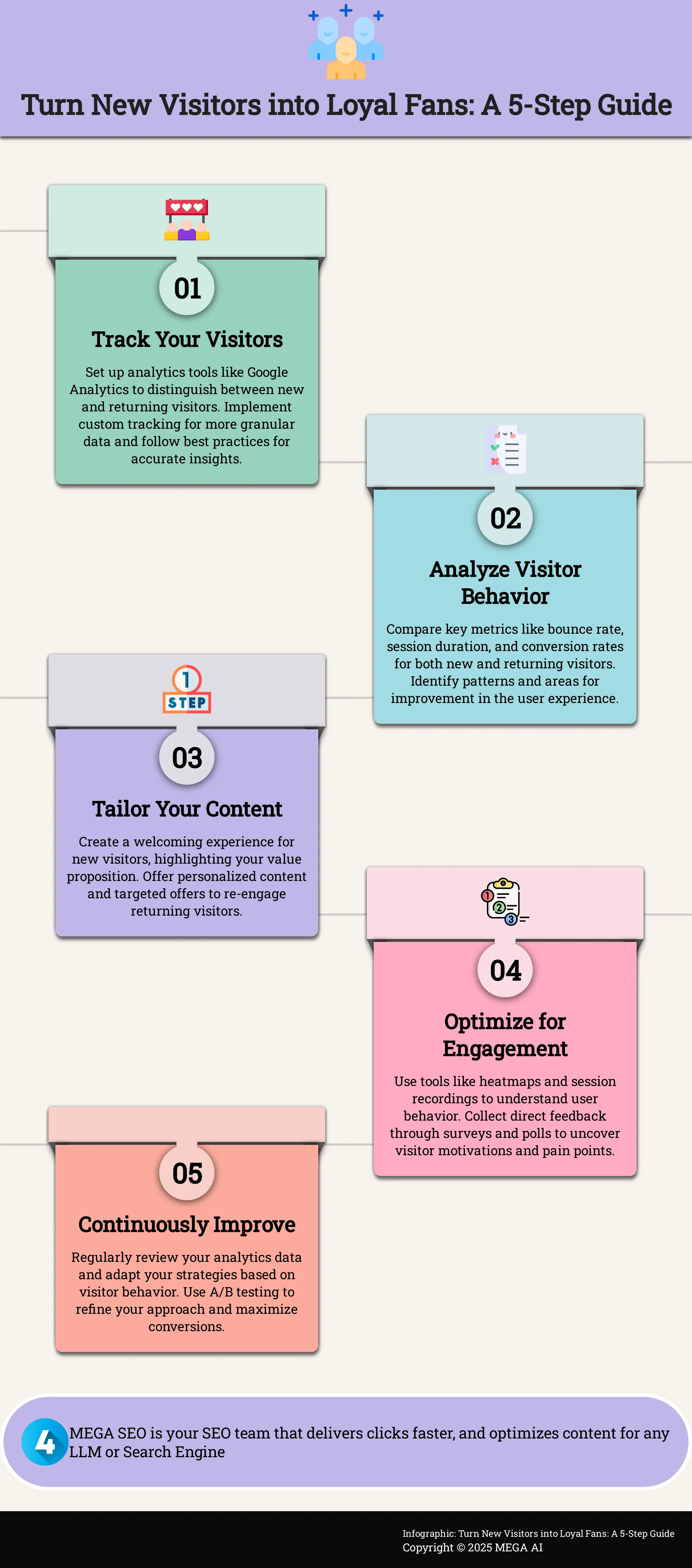 Infographic: 5 steps to optimize your website for new and returning visitors