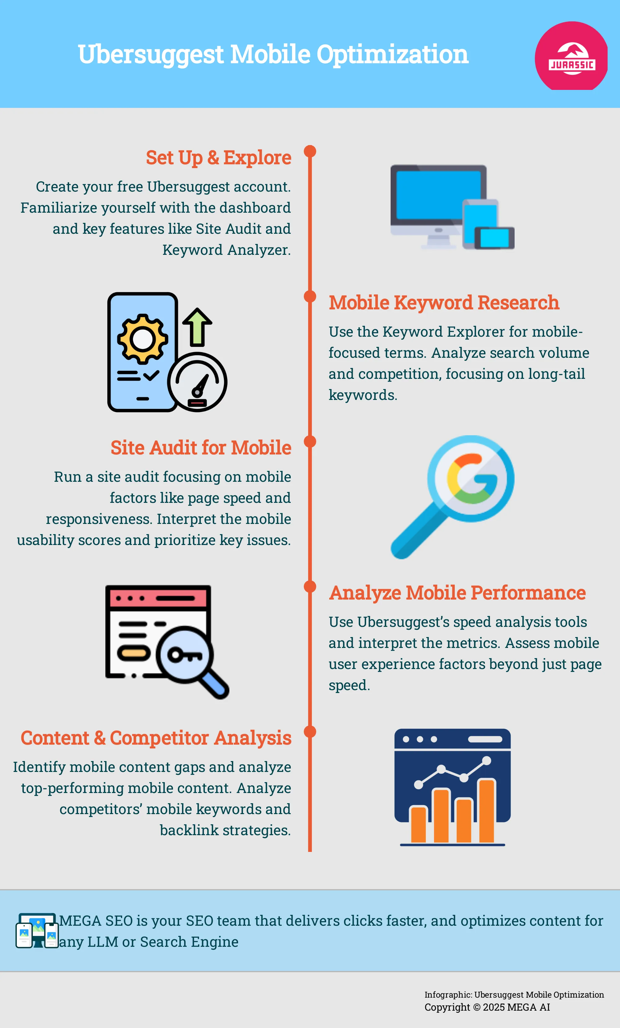 Ubersuggest Mobile Optimization Infographic on using Ubersuggest for mobile optimization.
