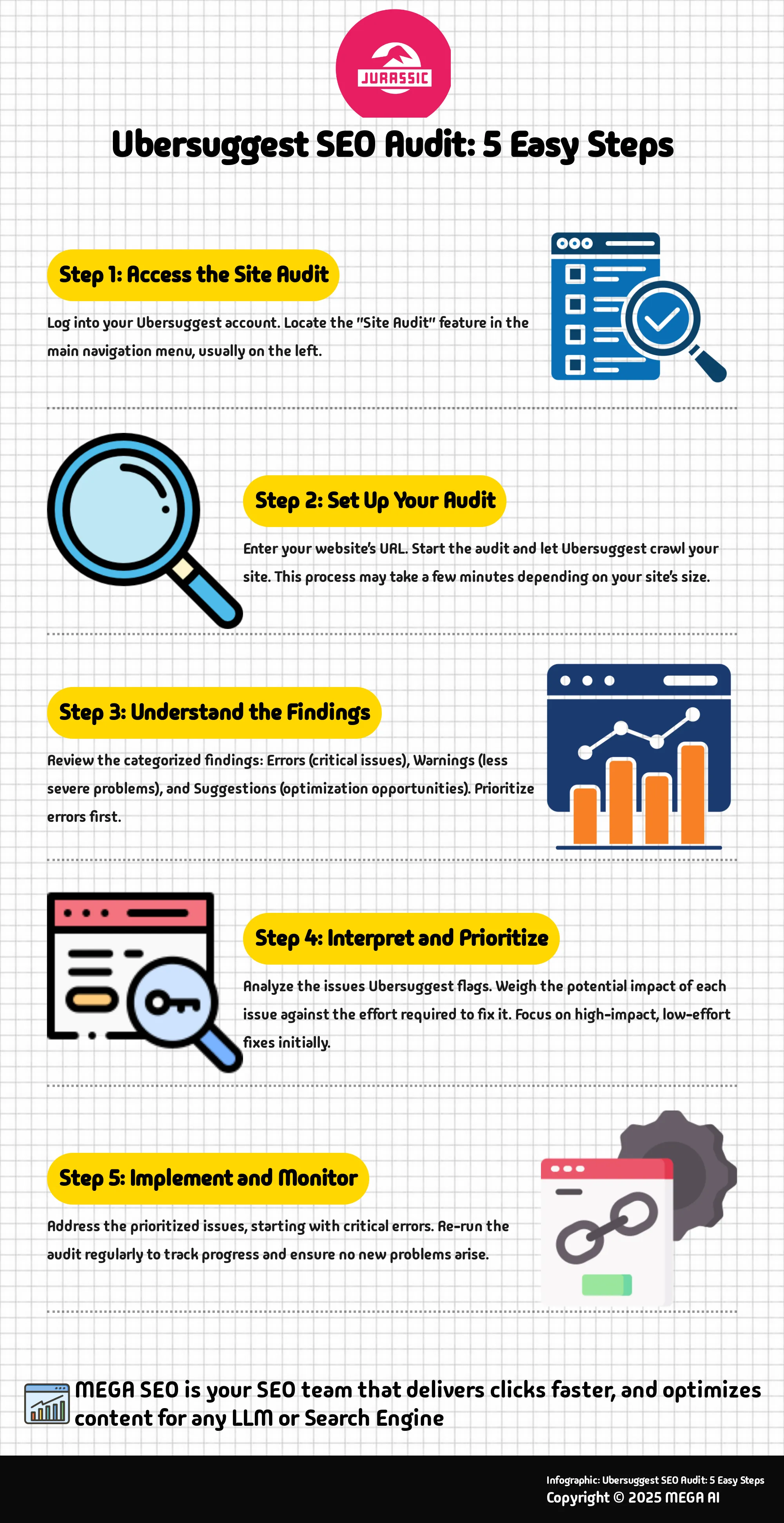 Ubersuggest SEO Audit: 5 Easy Steps Infographic: 5 steps to perform a technical SEO audit with Ubersuggest