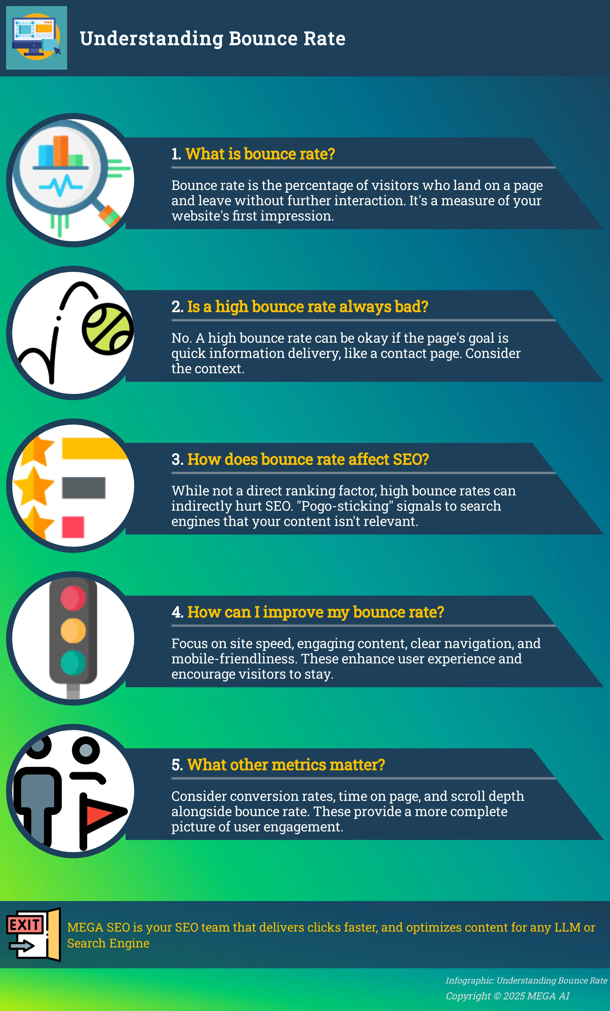 Understanding Bounce Rate Infographic explaining bounce rate.