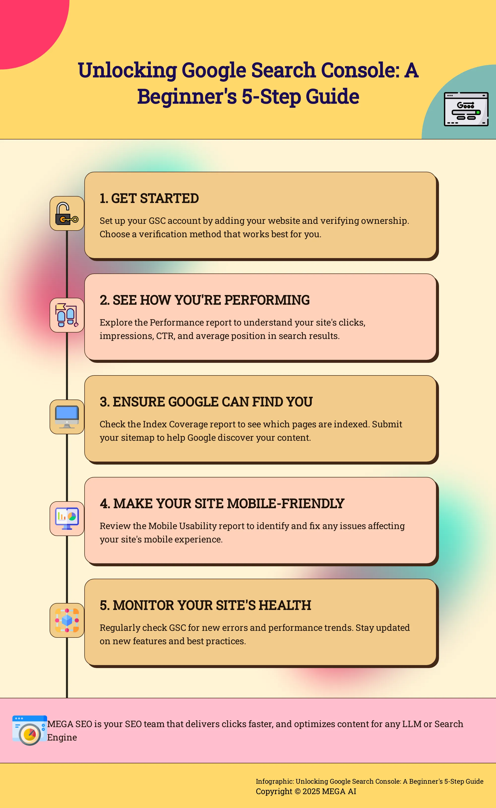 Unlocking Google Search Console: A Beginner's 5-Step Guide A 5-step infographic explaining how to get started with Google Search Console.