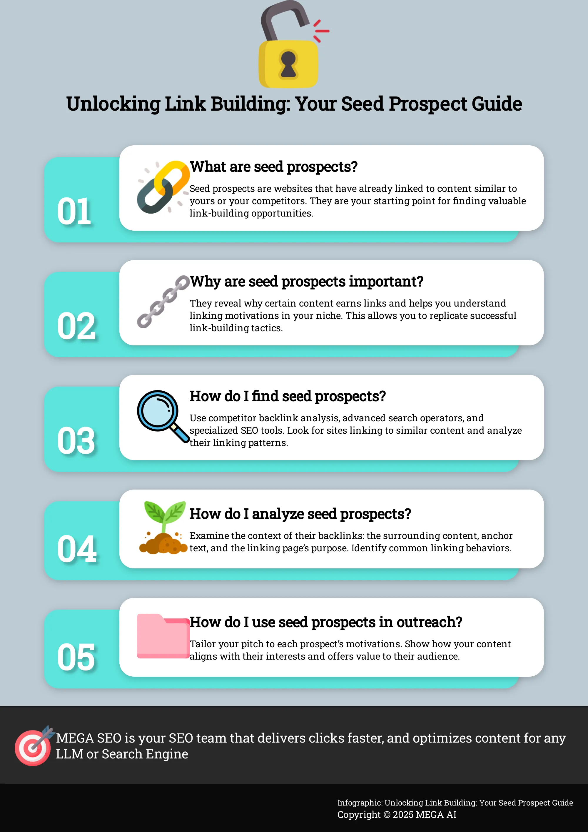 Unlocking Link Building: Your Seed Prospect Guide A five-question infographic explaining seed prospects for link building.