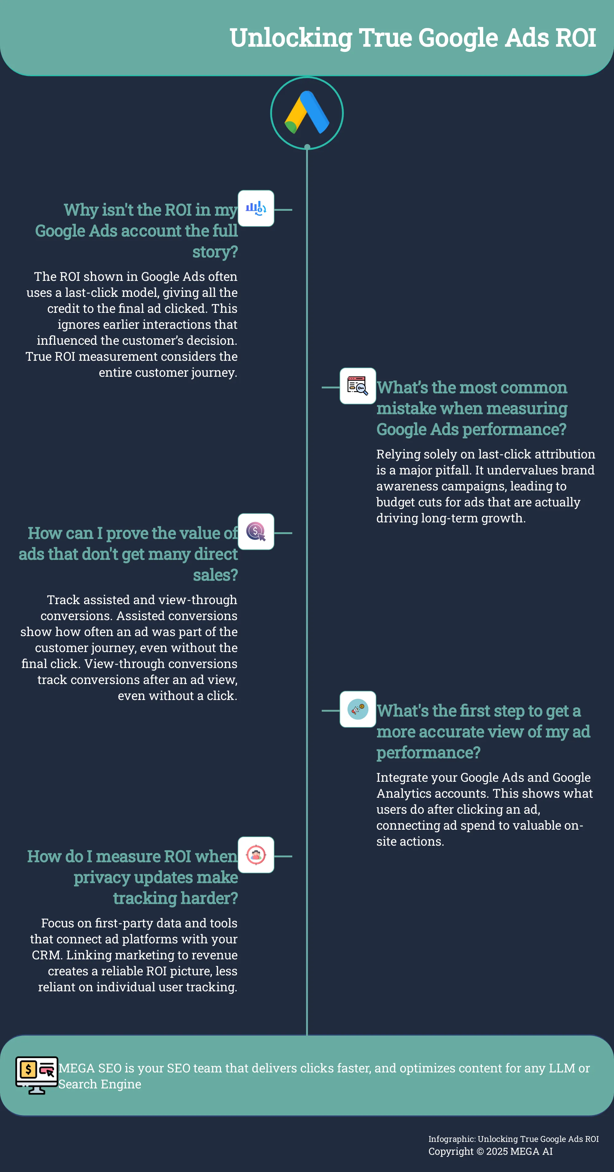 Infographic explaining how to measure Google Ads ROI effectively