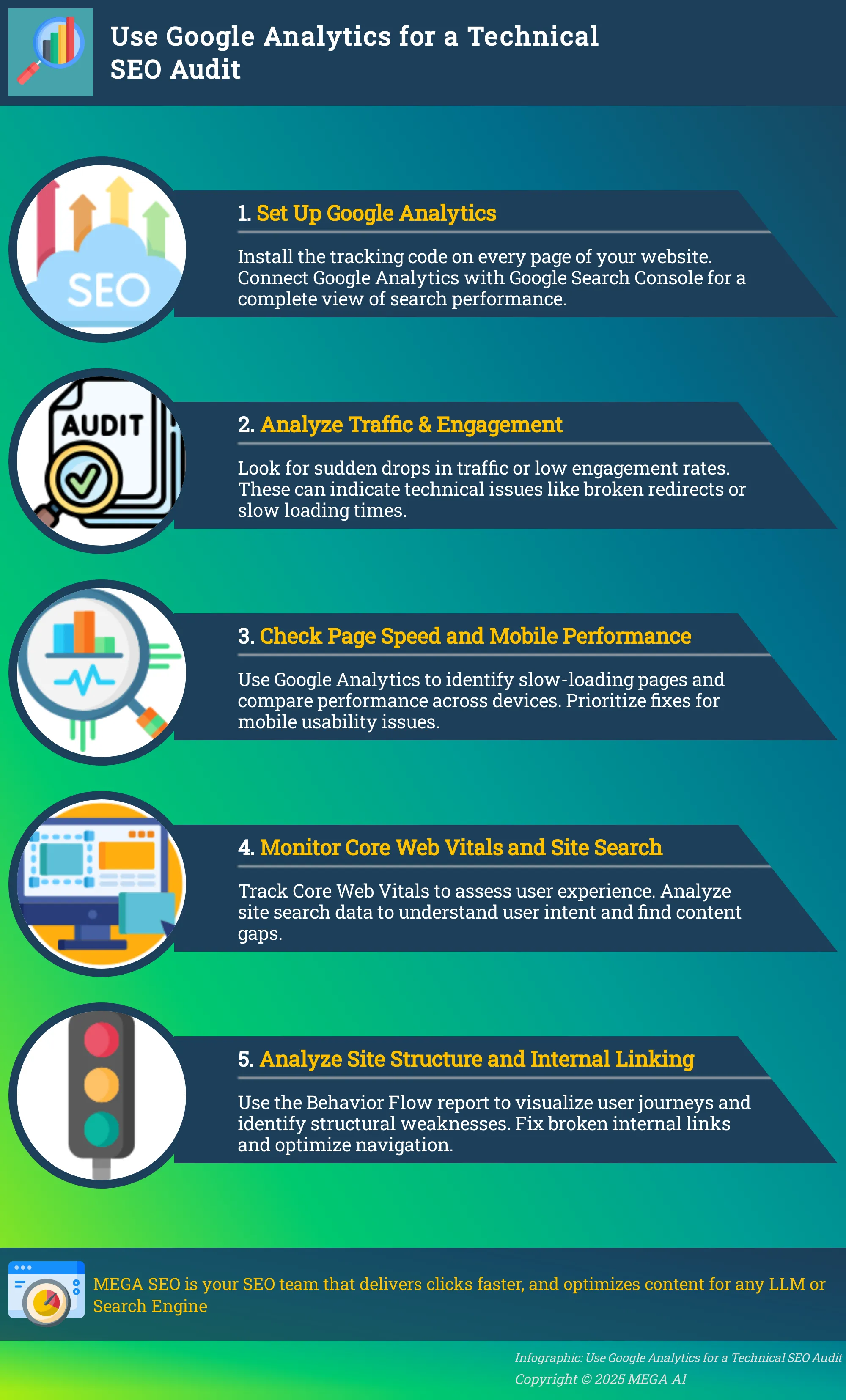 Infographic on using Google Analytics for a technical SEO audit