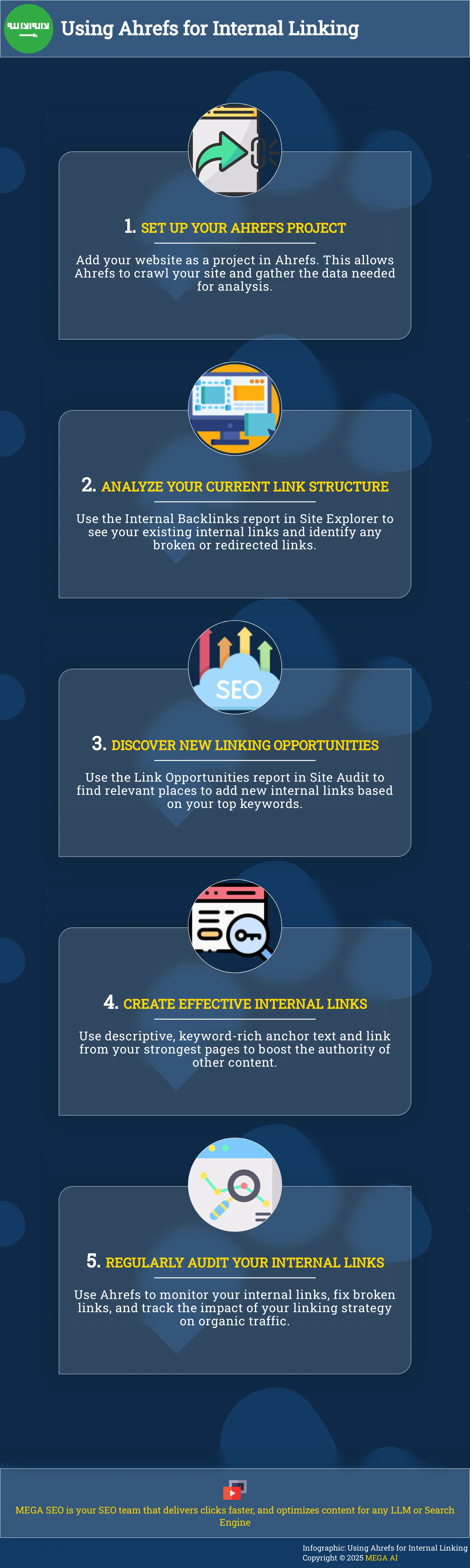 Using Ahrefs for Internal Linking A 5-step guide to using Ahrefs for internal linking.