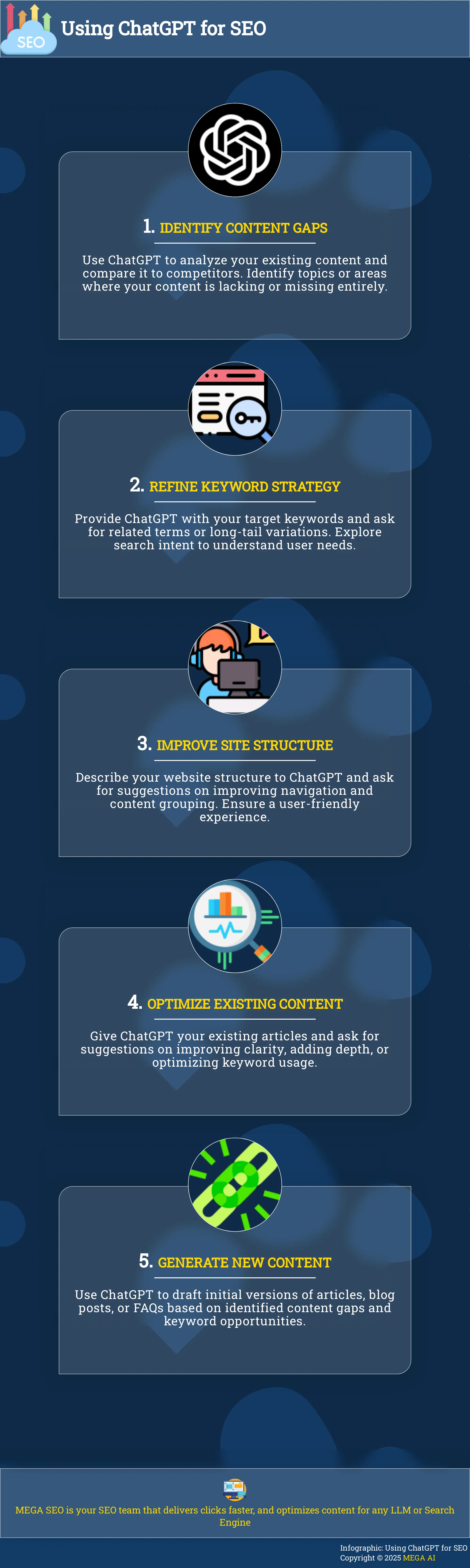 Using ChatGPT for SEO A 5-step guide to using ChatGPT for SEO tasks
