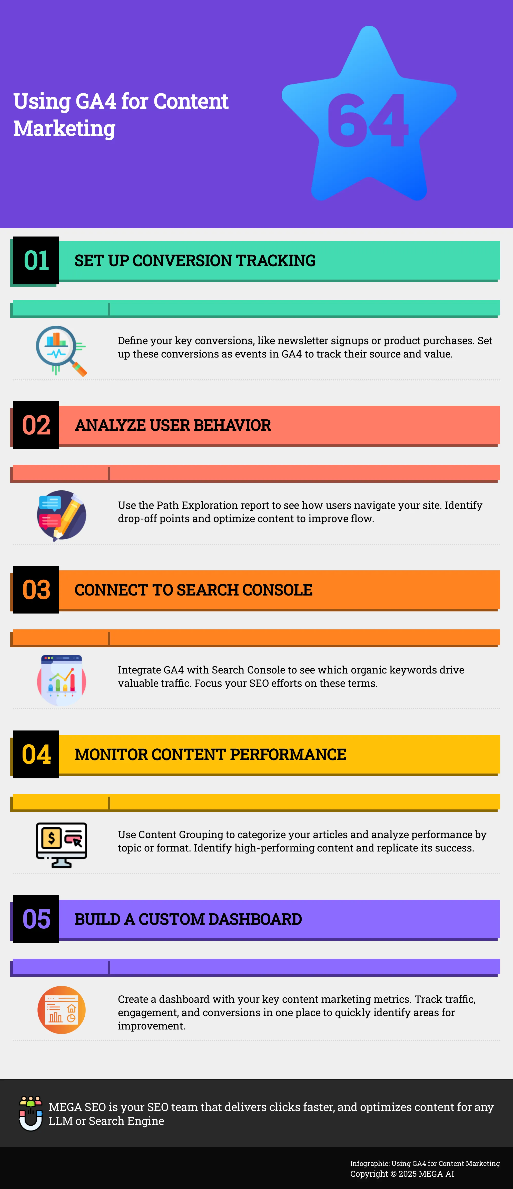Using GA4 for Content Marketing Infographic on using Google Analytics 4 for content marketing