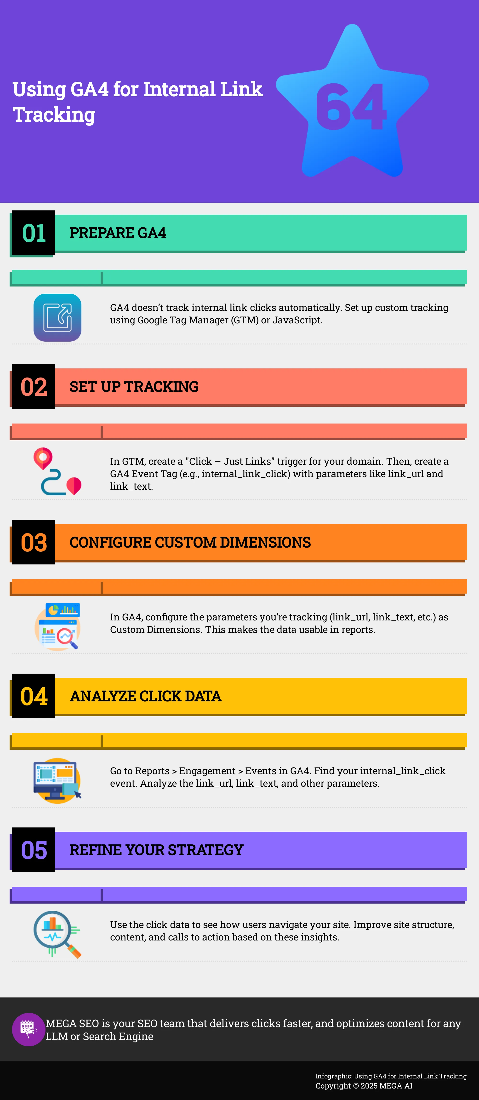 A 5-step guide to tracking internal links in Google Analytics 4
