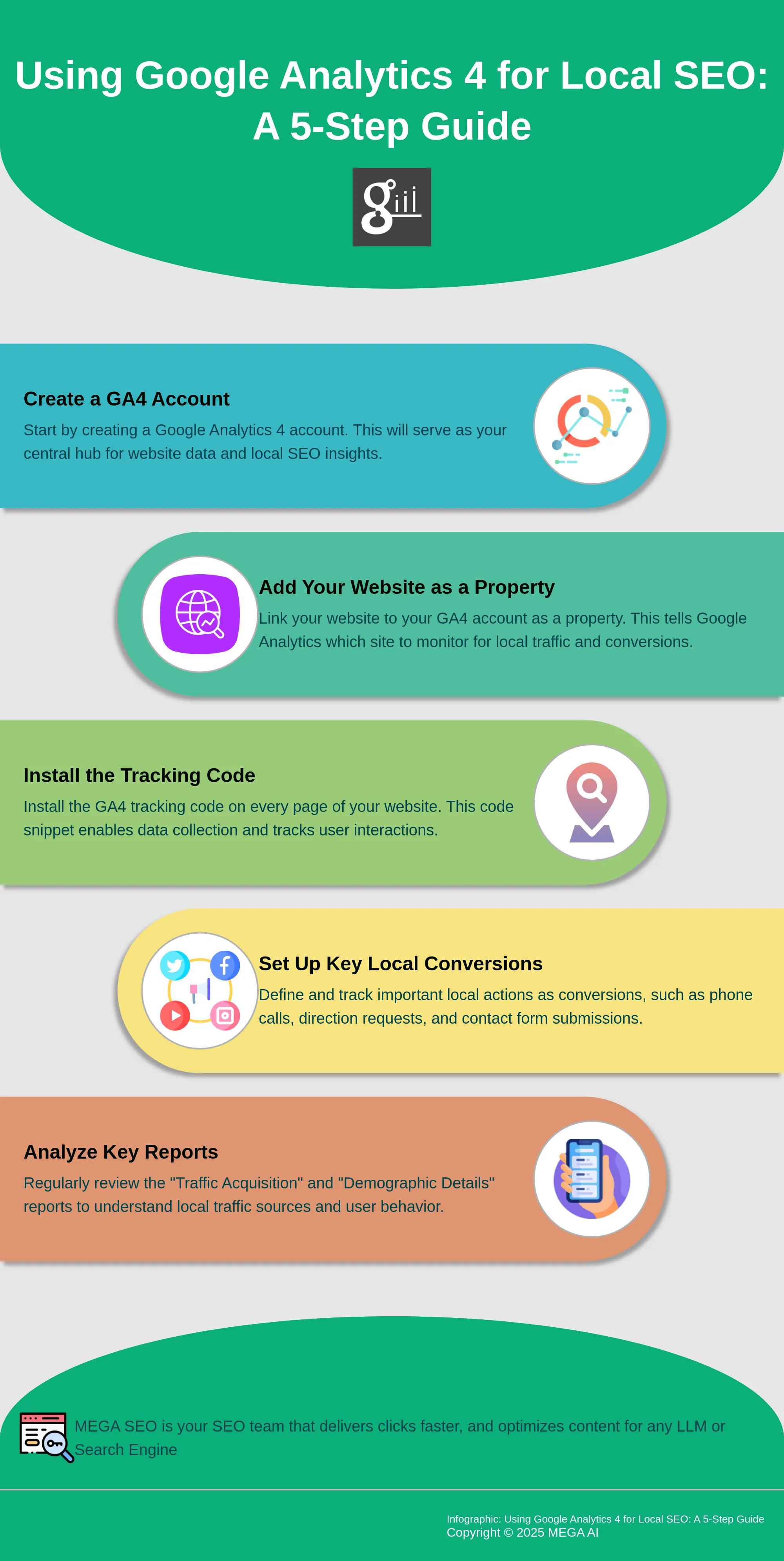 Using Google Analytics 4 for Local SEO: A 5-Step Guide Infographic: 5 steps to use Google Analytics 4 for local SEO.