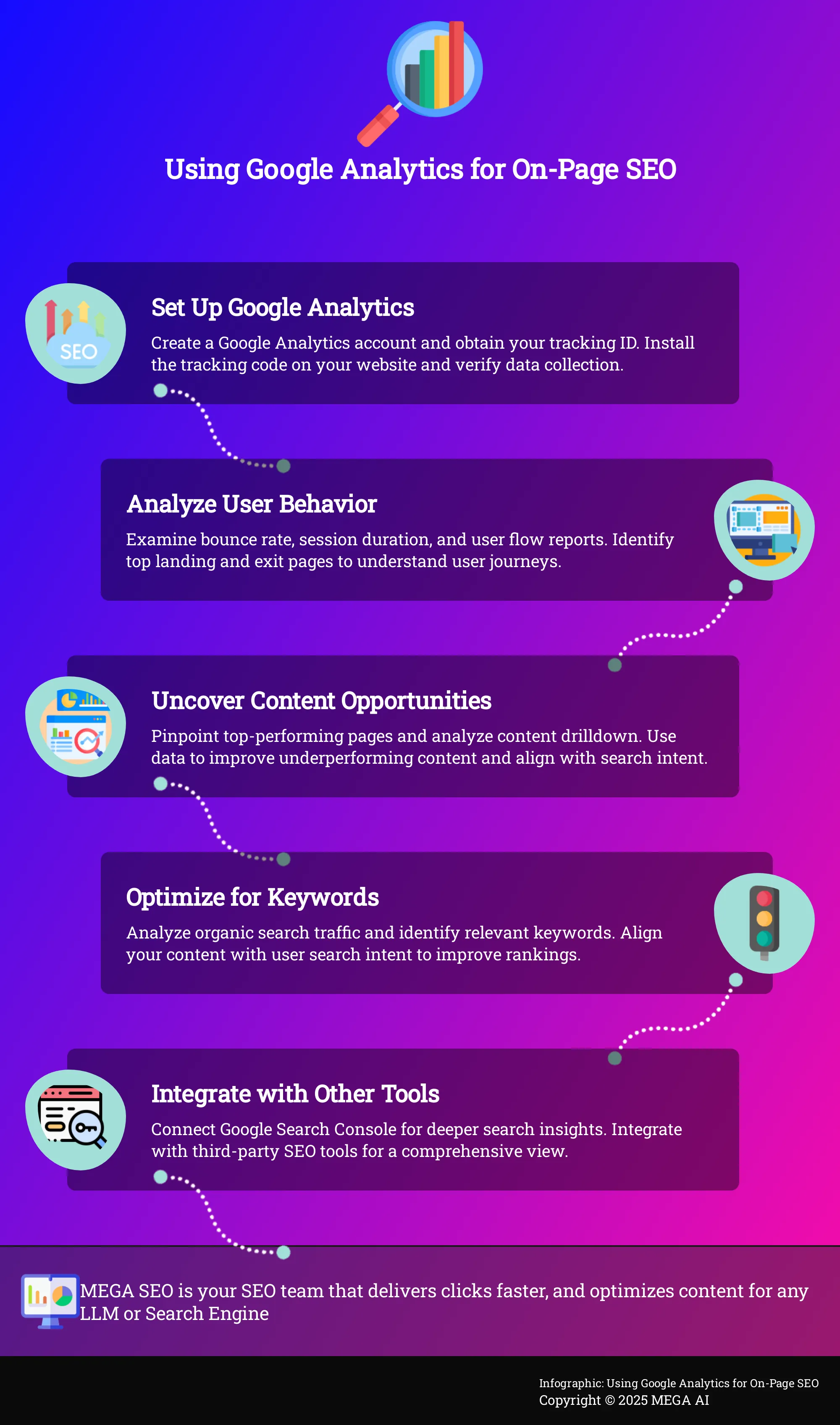 Using Google Analytics for On-Page SEO Infographic on using Google Analytics for on-page SEO