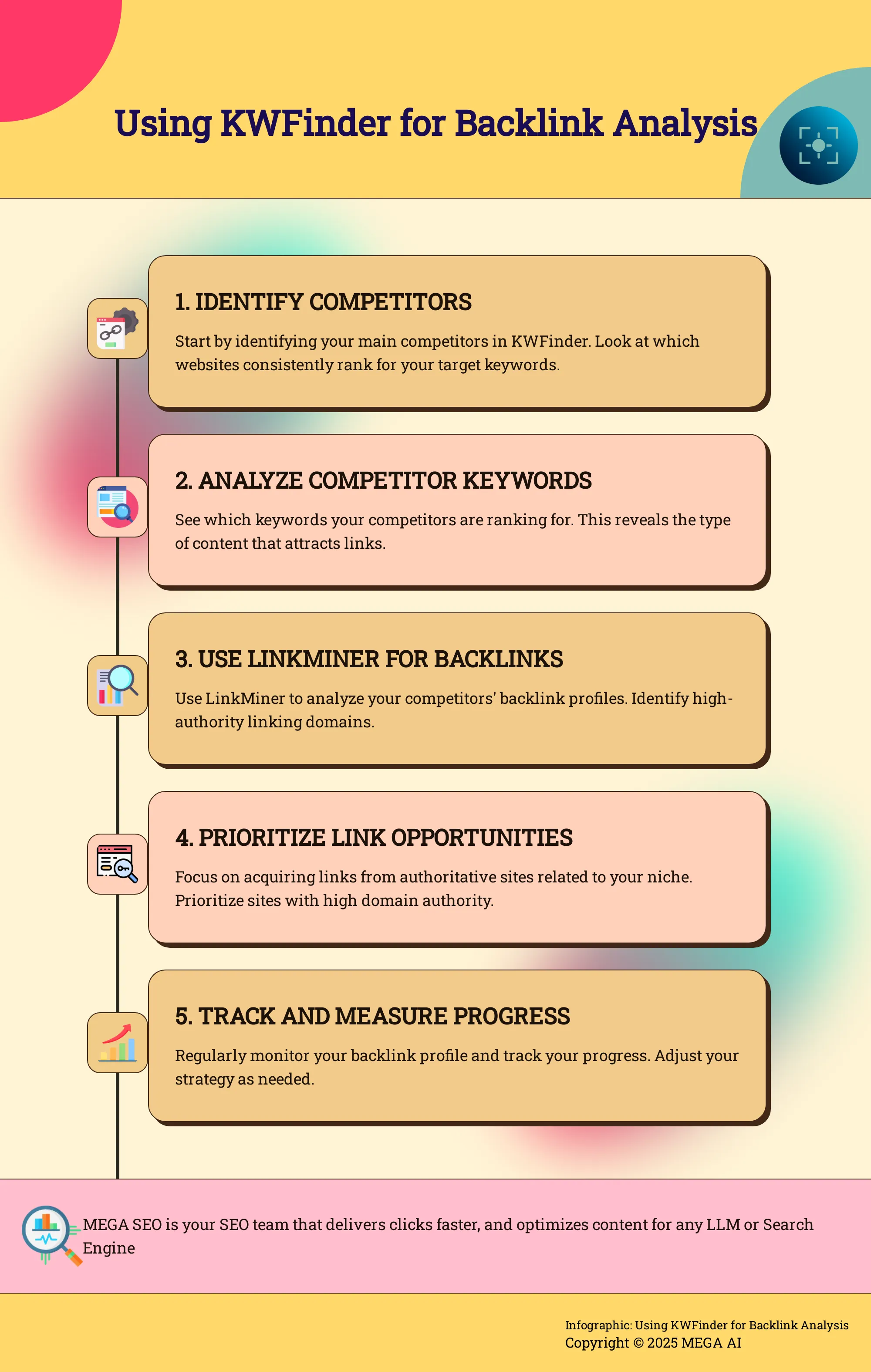 Using KWFinder for Backlink Analysis A 5-step guide to using KWFinder for backlink analysis