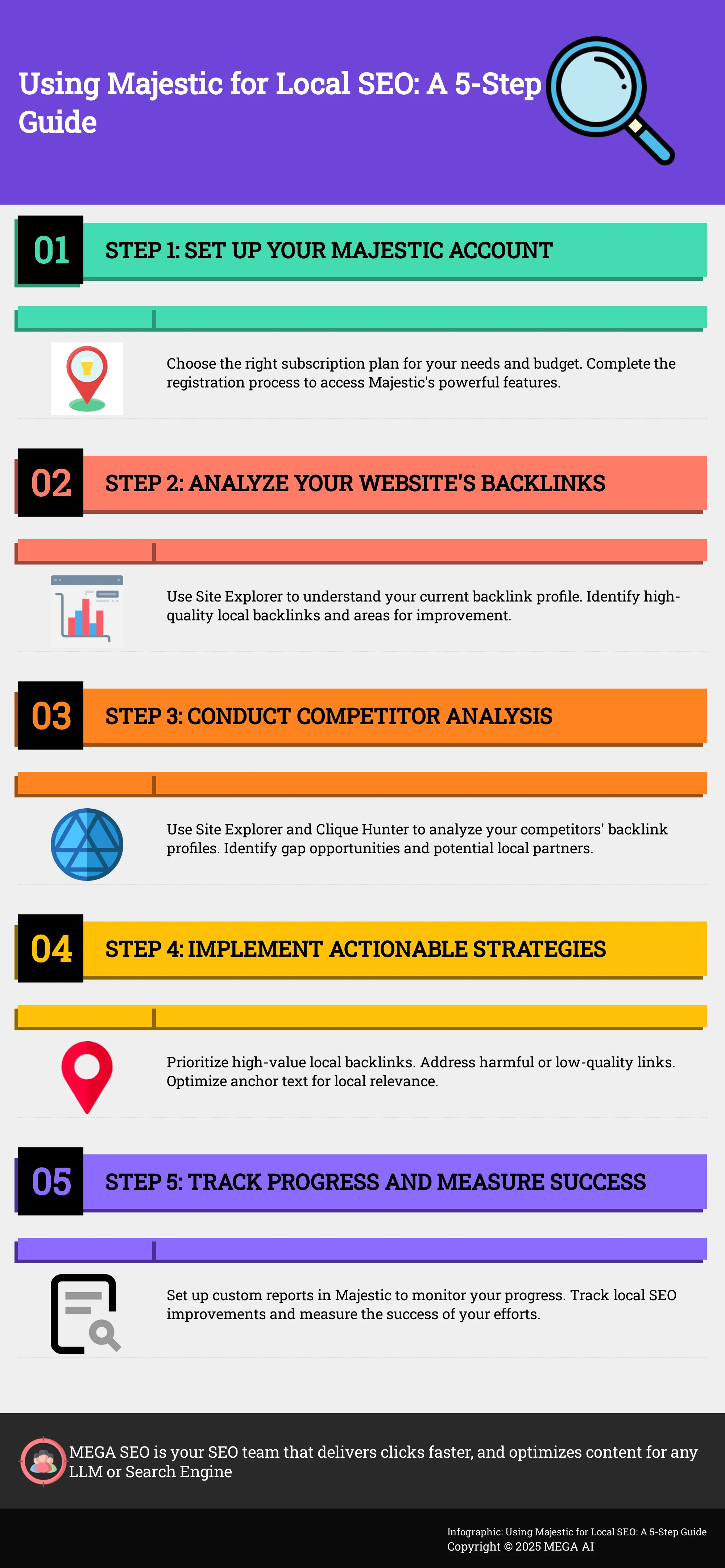 Infographic on using Majestic for local SEO
