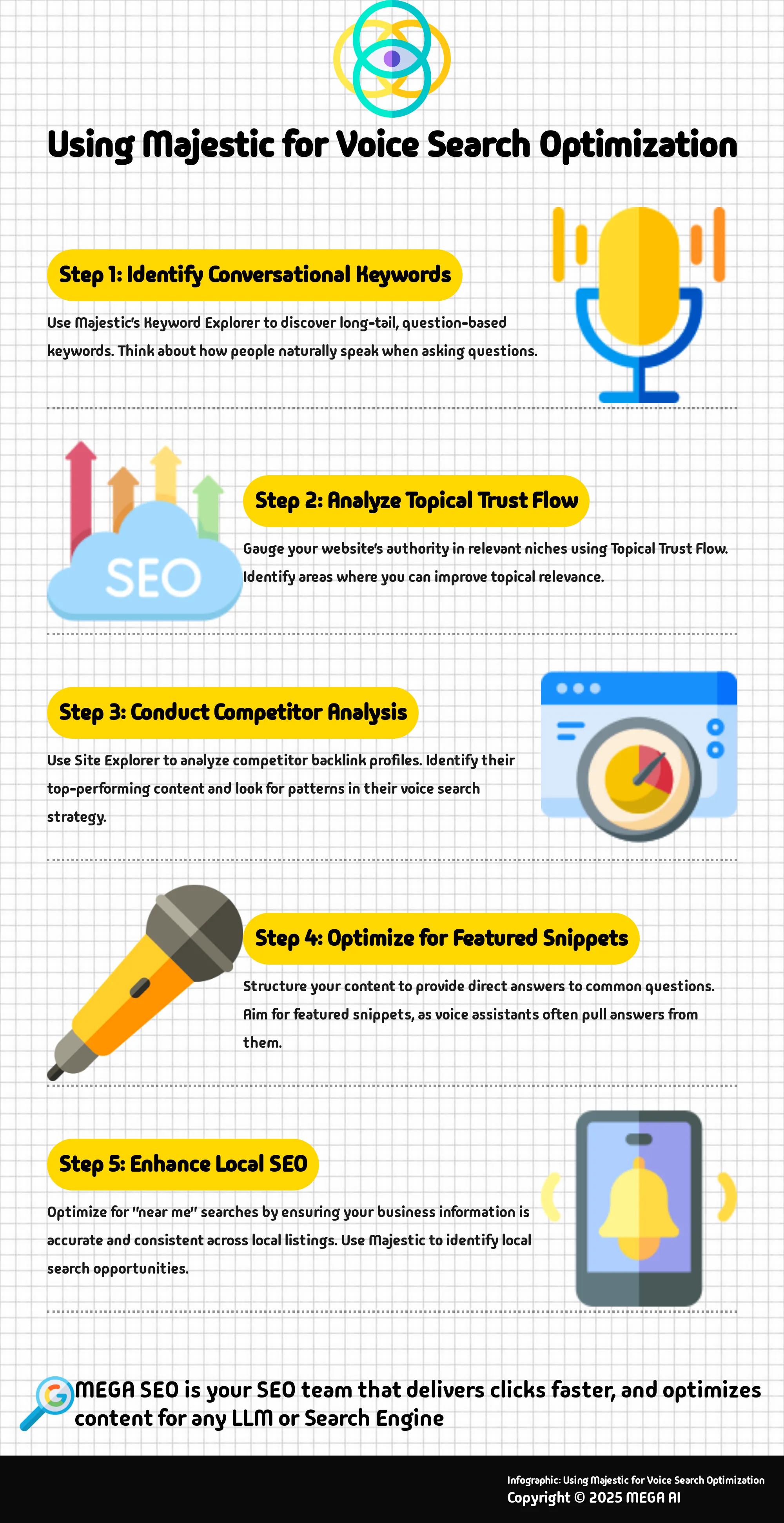 Infographic outlining steps to use Majestic for voice search optimization.