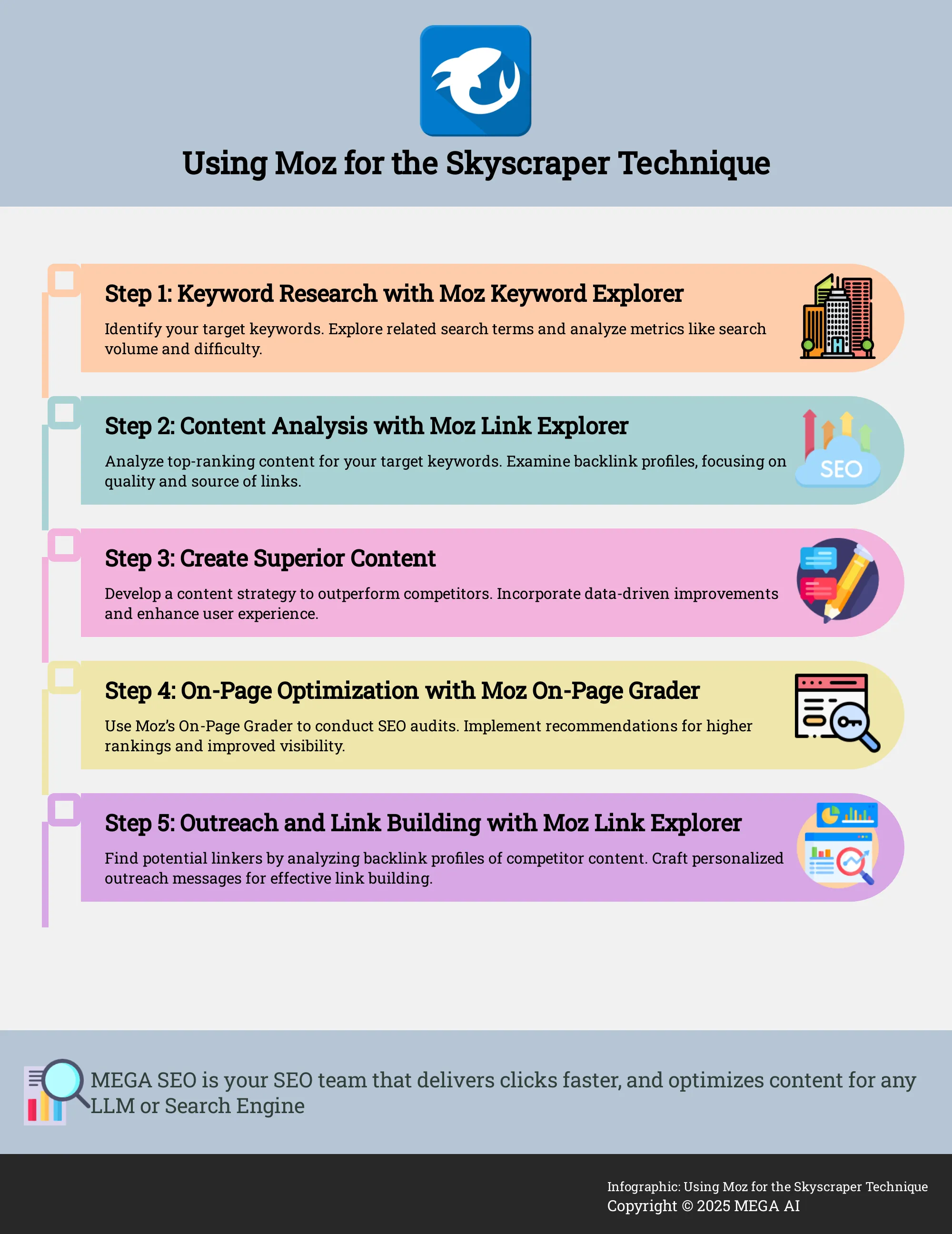 Using Moz for the Skyscraper Technique Infographic outlining steps to use Moz for the Skyscraper Technique