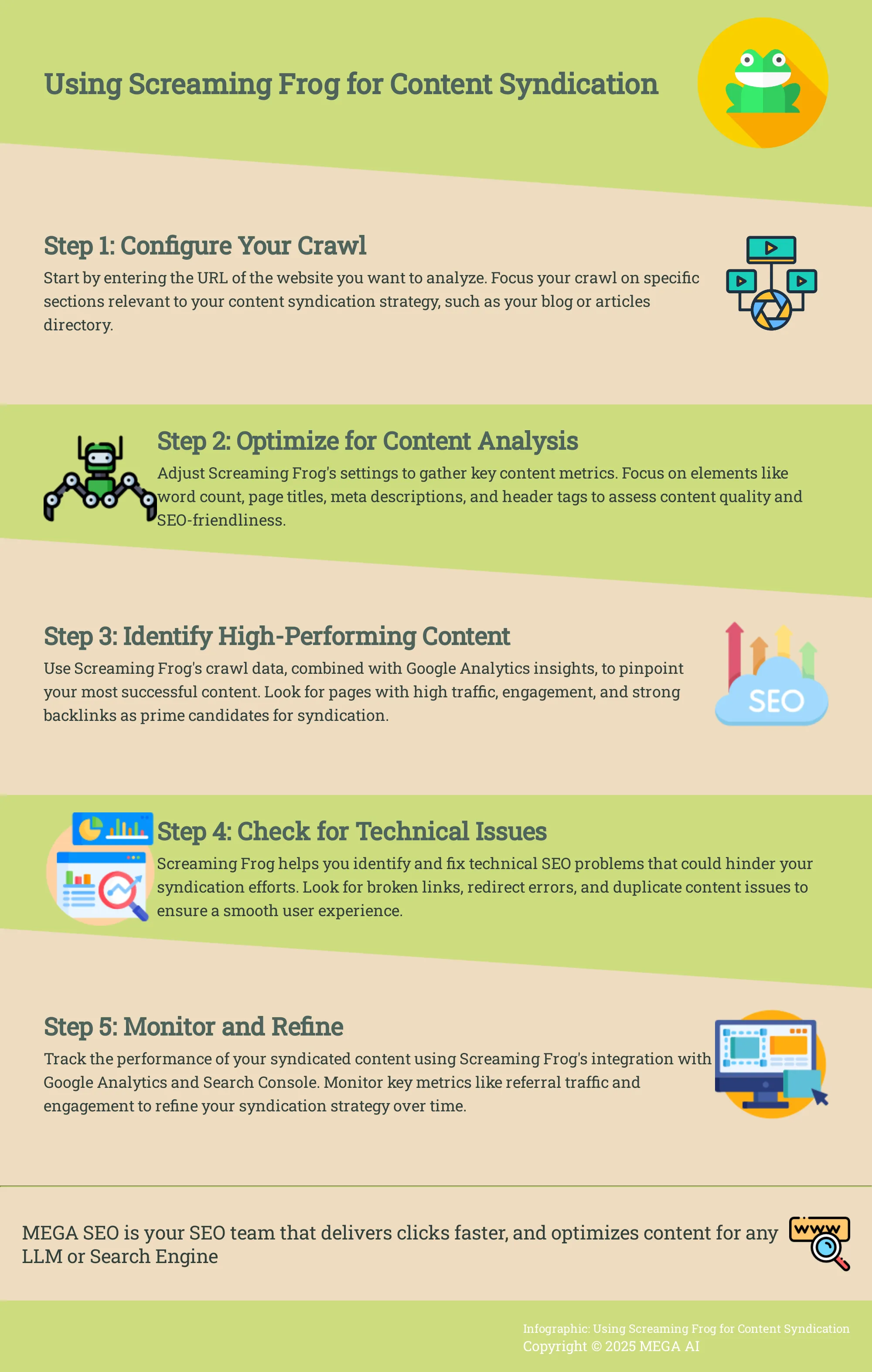 Using Screaming Frog for Content Syndication A 5-step guide to using Screaming Frog for content syndication.