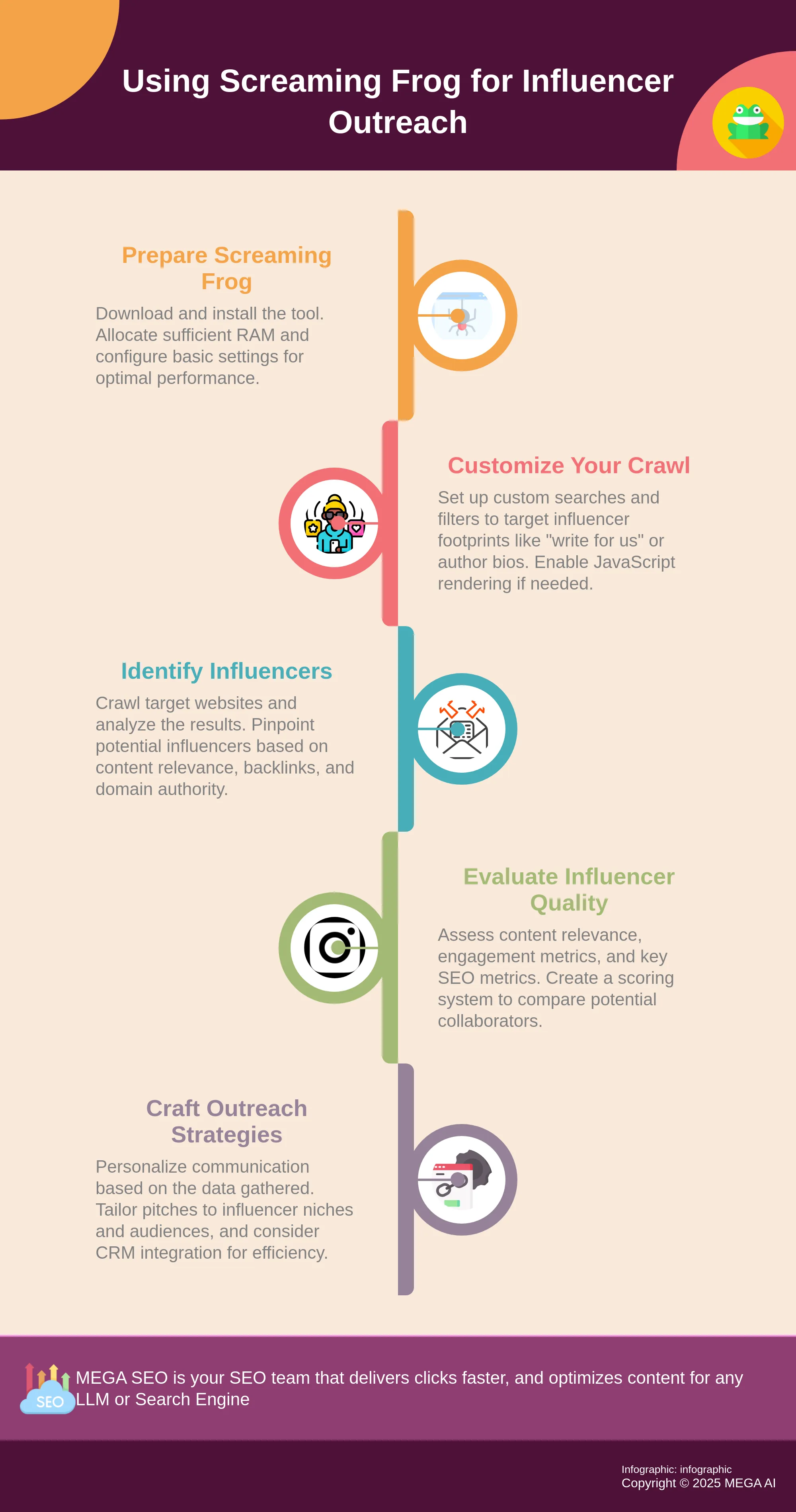 Using Screaming Frog for Influencer Outreach Infographic outlining 5 steps to use Screaming Frog for influencer outreach.