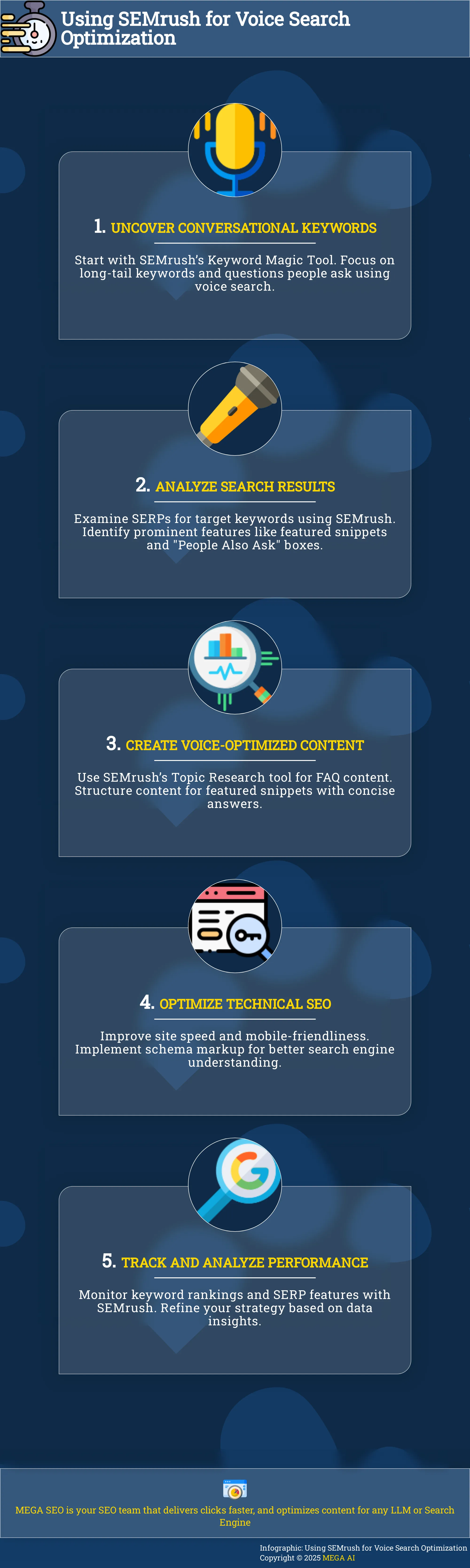 Using SEMrush for Voice Search Optimization Infographic outlining steps to optimize for voice search using SEMrush