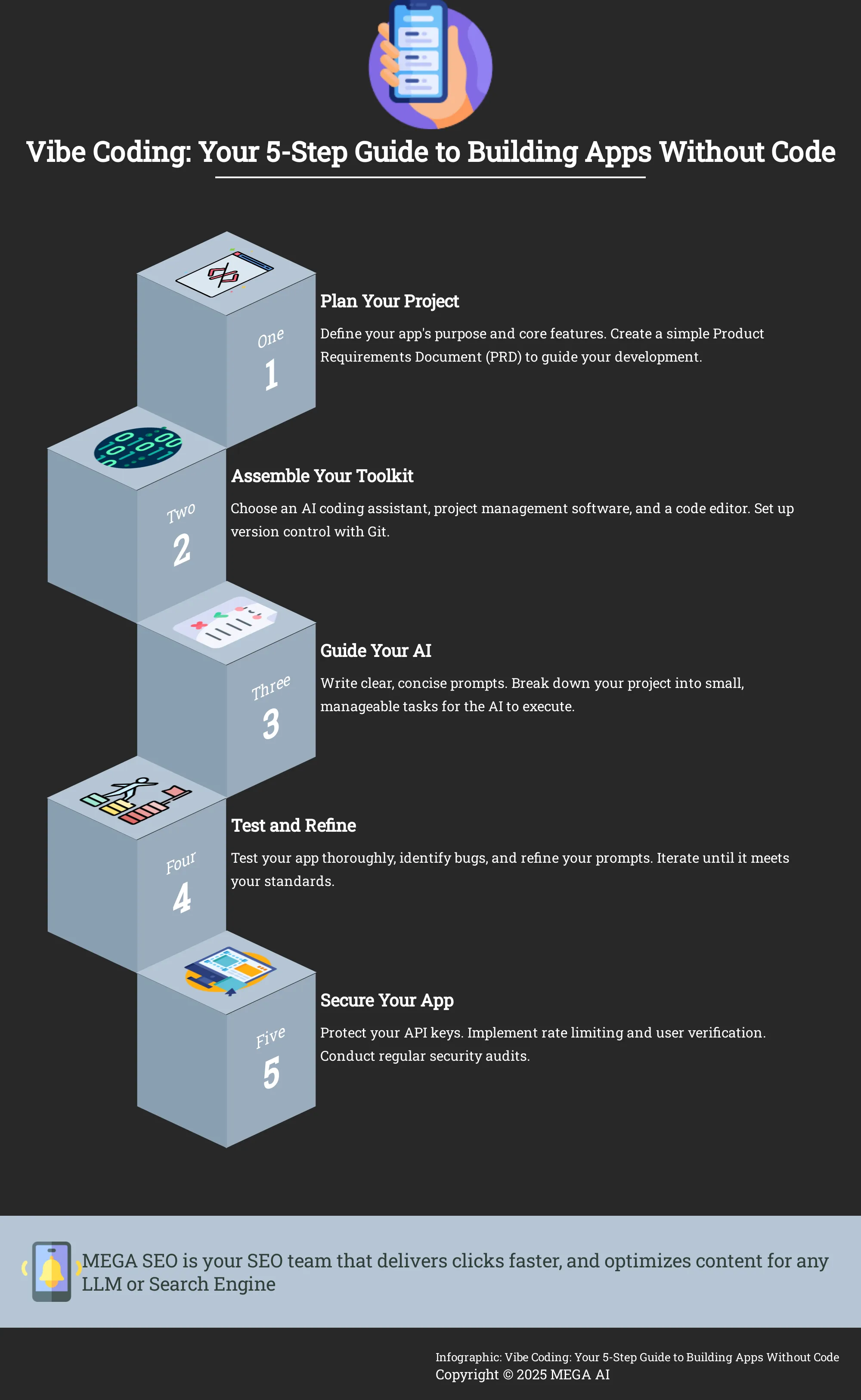 Infographic: 5 steps to building apps with AI