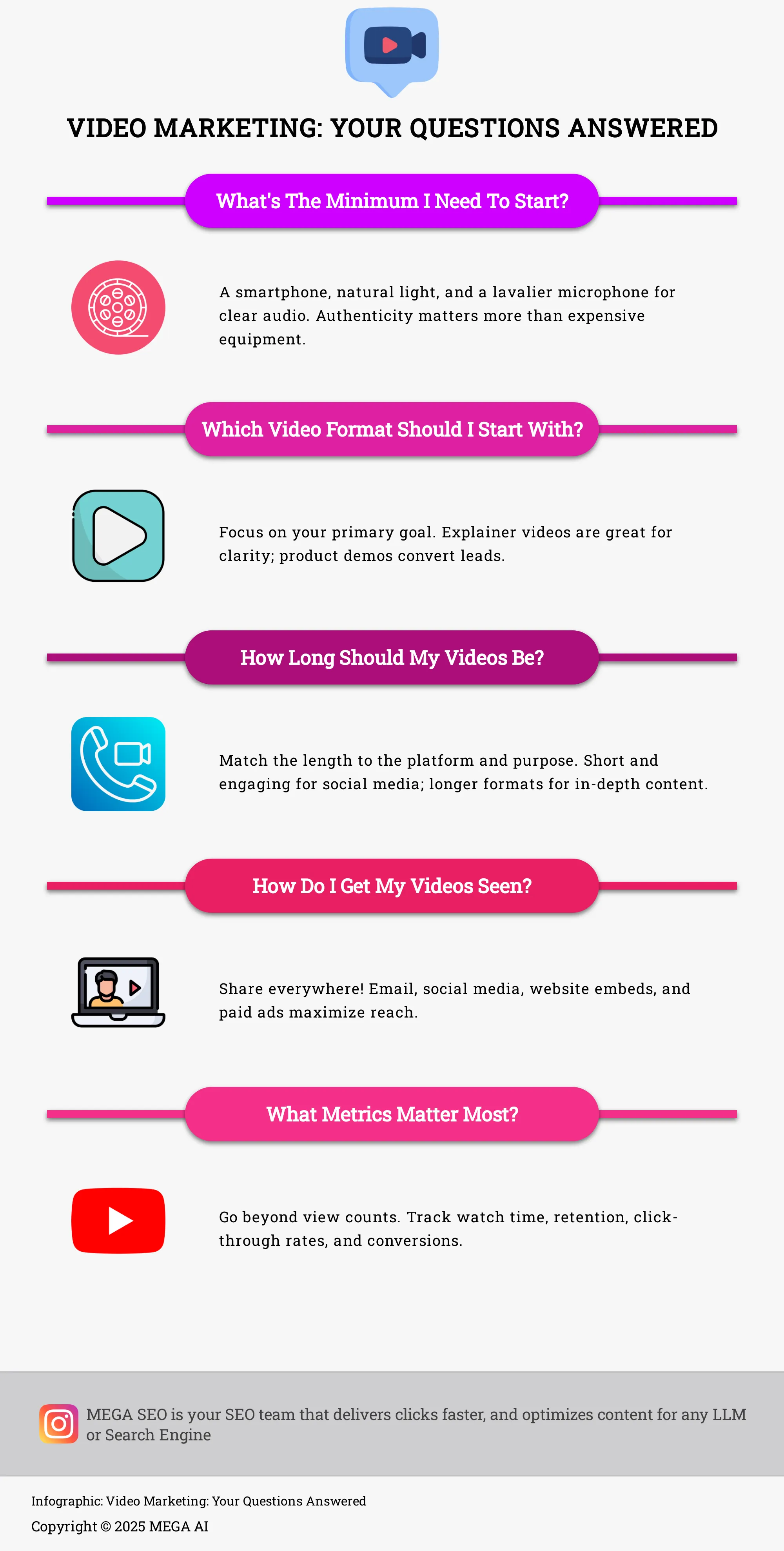 Video Marketing: Your Questions Answered A five-question infographic answering common video marketing questions.
