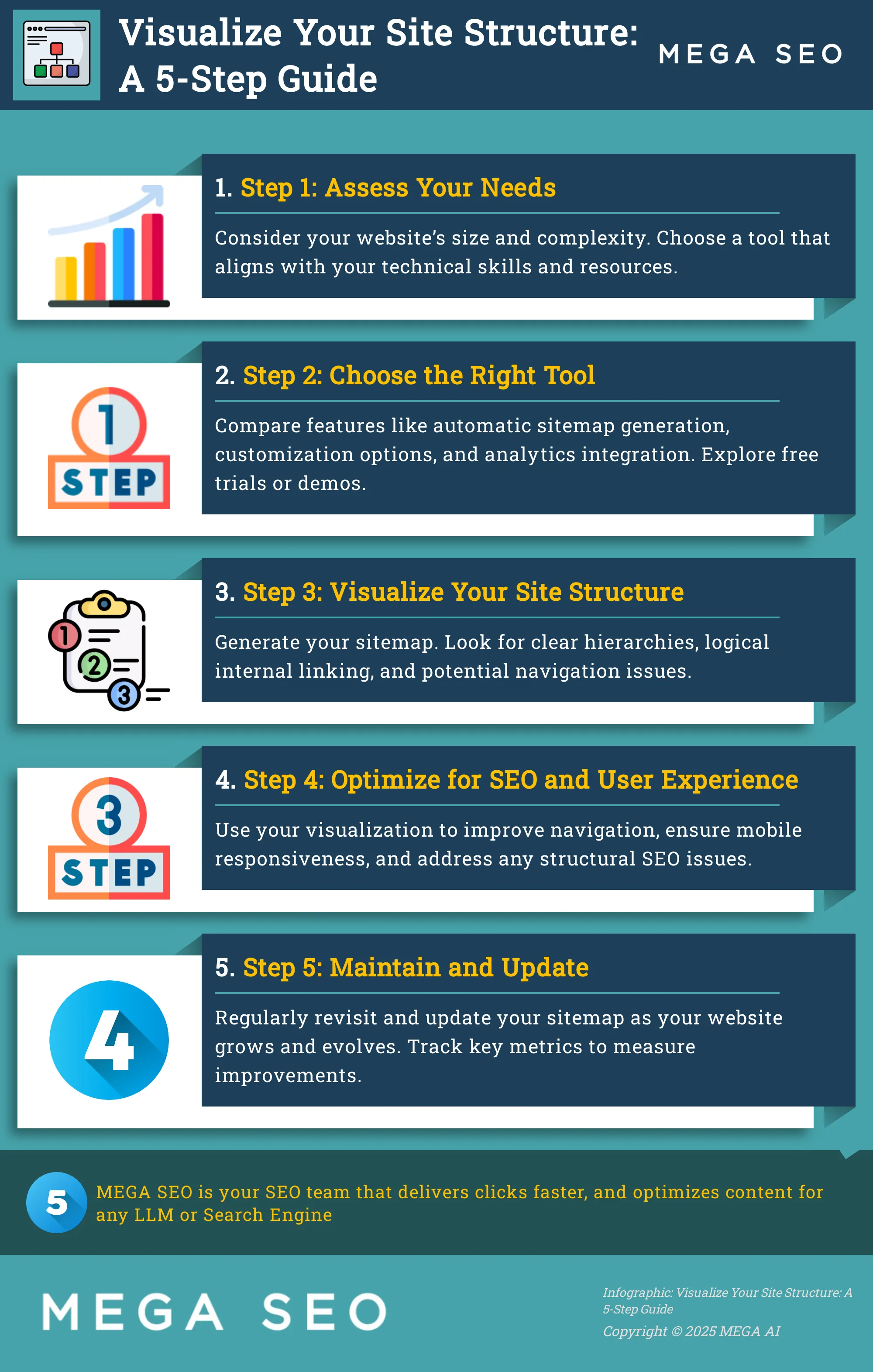 A 5-step guide to visualizing your website structure for improved SEO and user experience.