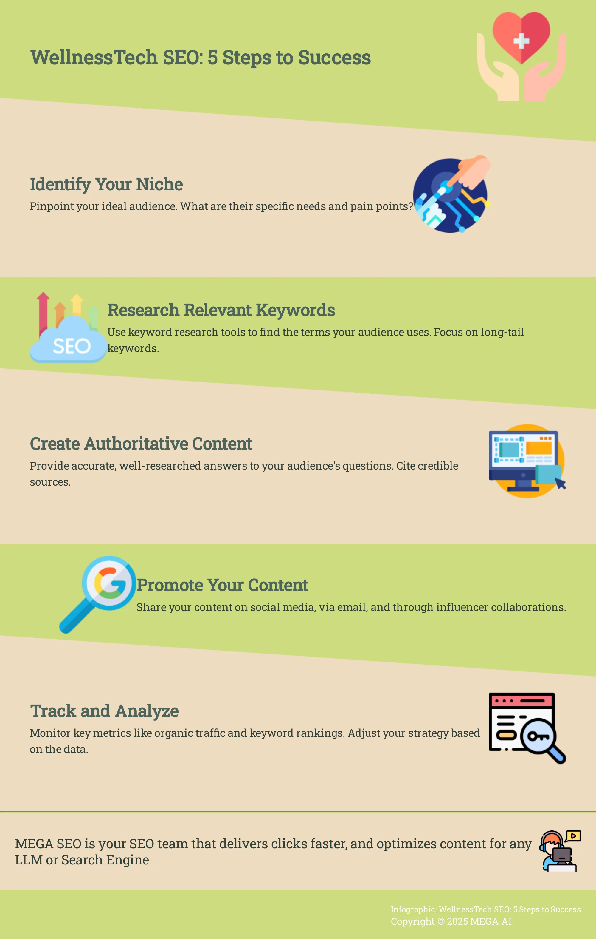 WellnessTech SEO: 5 Steps to Success Infographic outlining 5 key steps for WellnessTech SEO success.