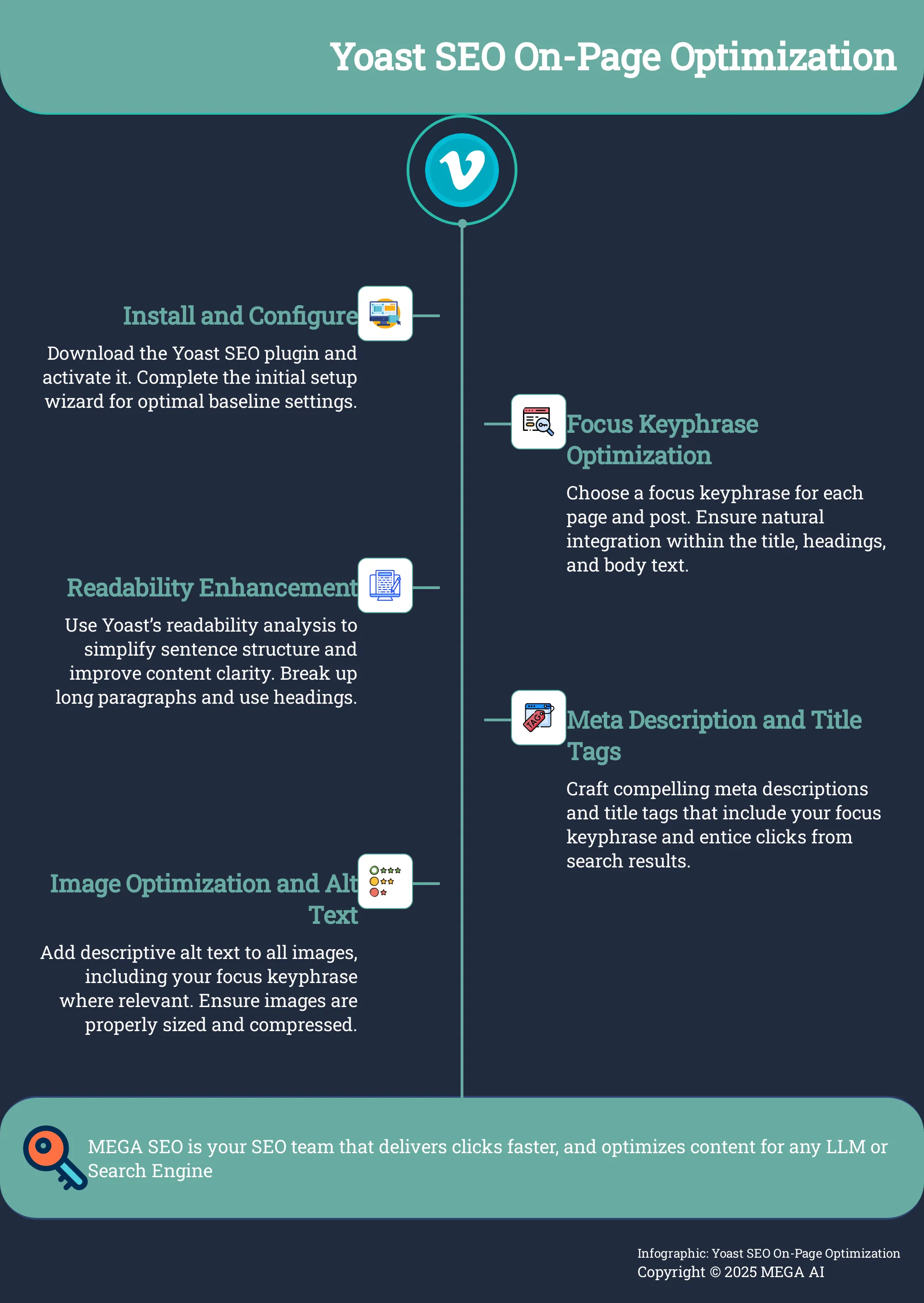 Yoast SEO On-Page Optimization 5-step guide to using Yoast SEO for on-page optimization