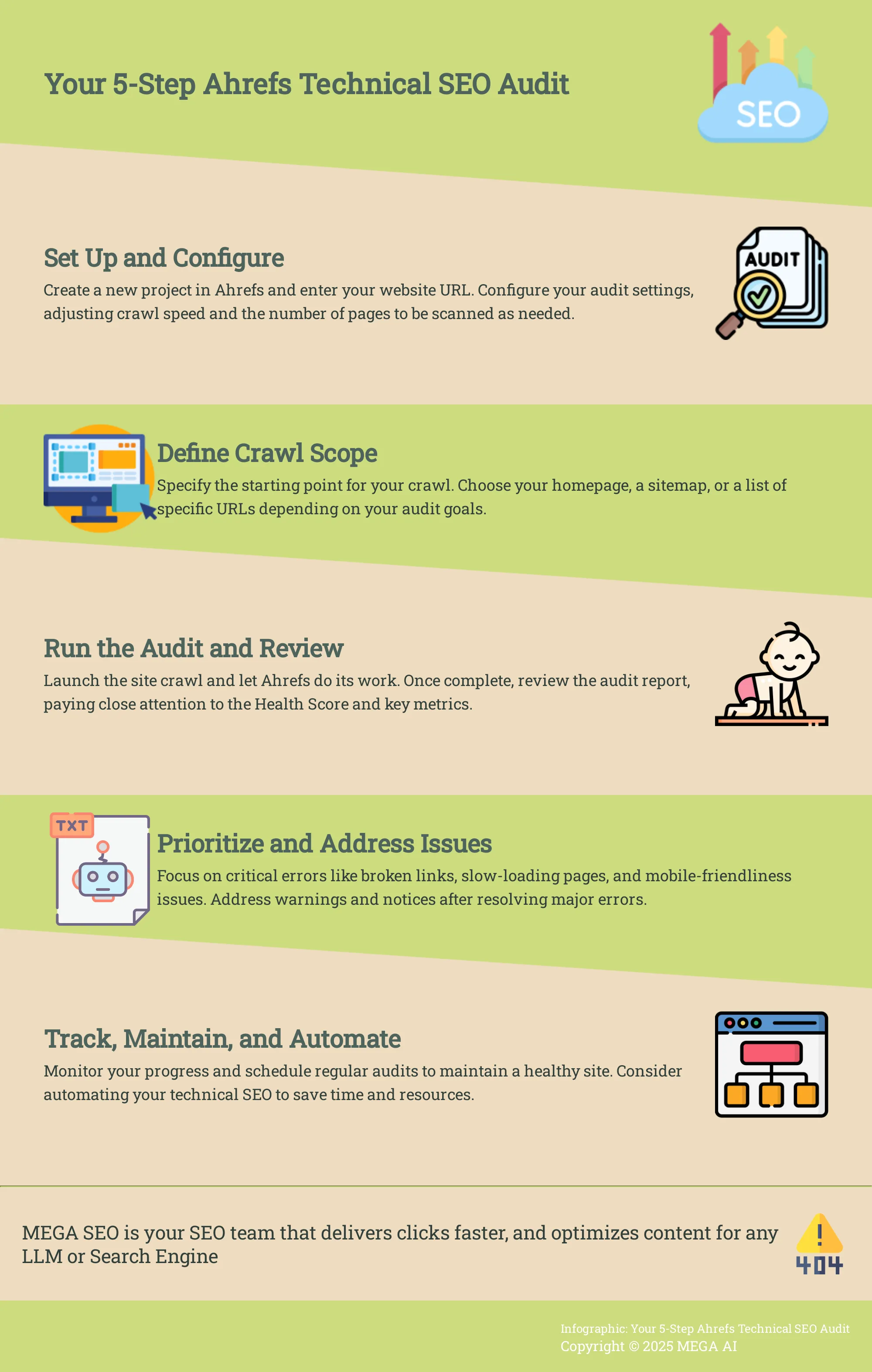Infographic outlining a 5-step process for conducting a technical SEO audit using Ahrefs.