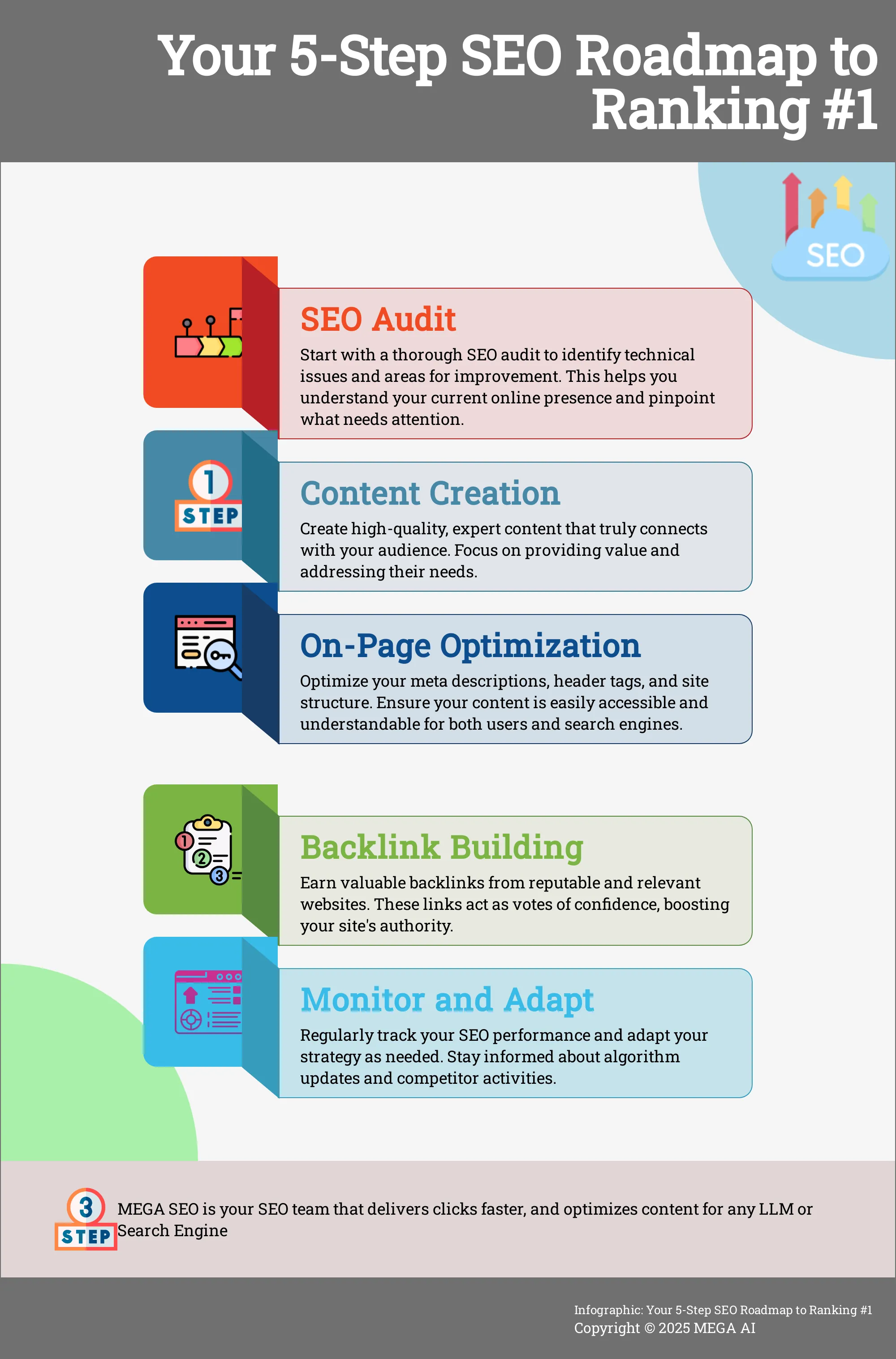 Your 5-Step SEO Roadmap to Ranking #1 Infographic outlining 5 key steps for improving SEO ranking.