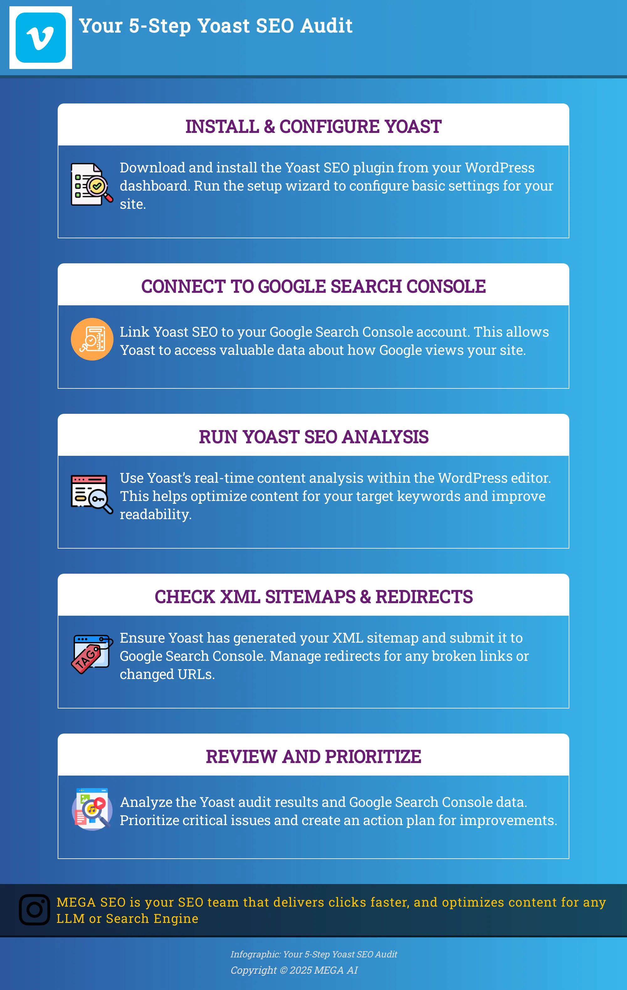 Your 5-Step Yoast SEO Audit Infographic depicting a 5-step process for conducting a technical SEO audit using the Yoast SEO plugin.