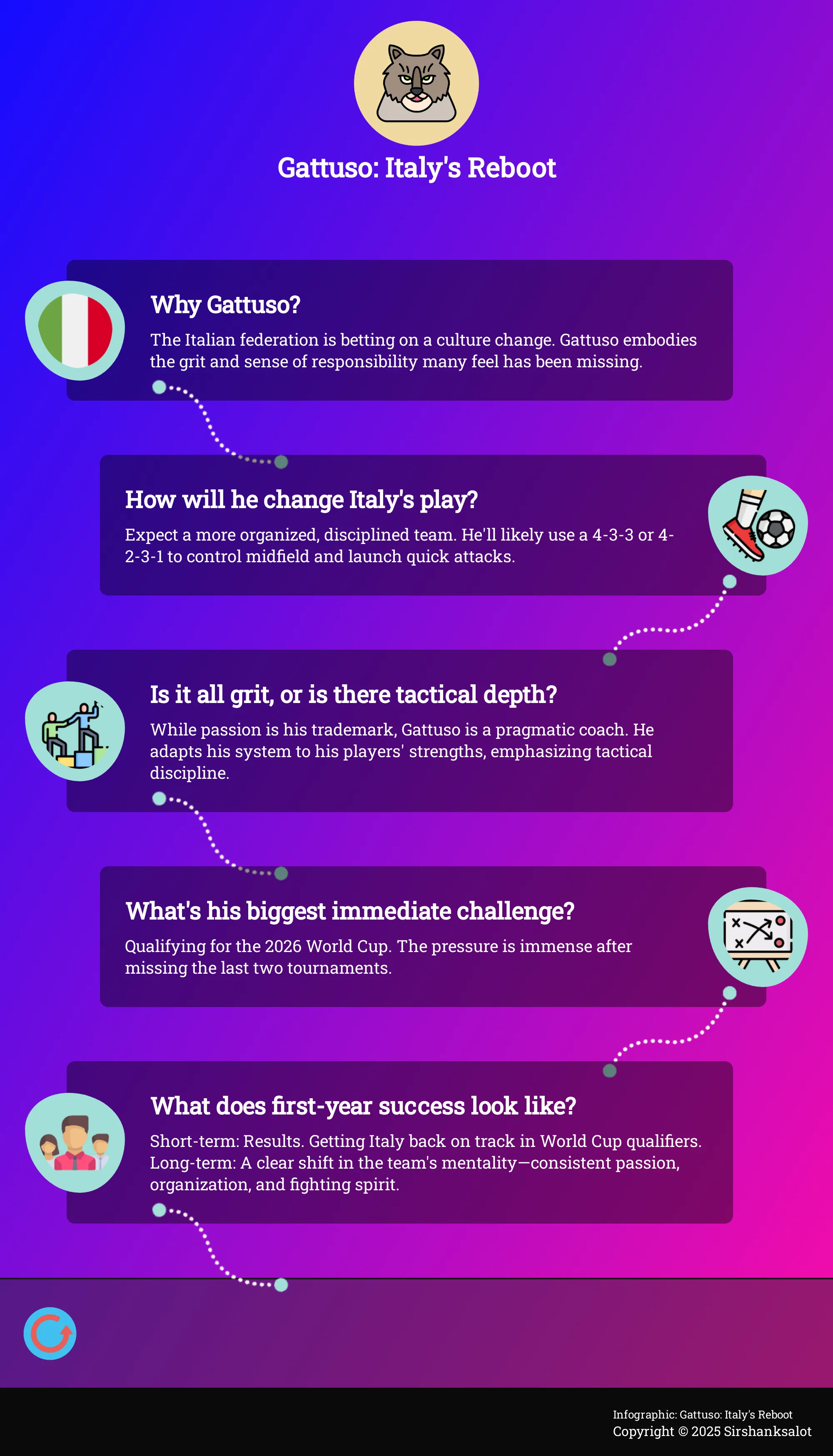 Your 90-Day Plan to 1,000 X Followers A 5-step infographic outlining a 90-day plan to gain 1,000 followers on X.