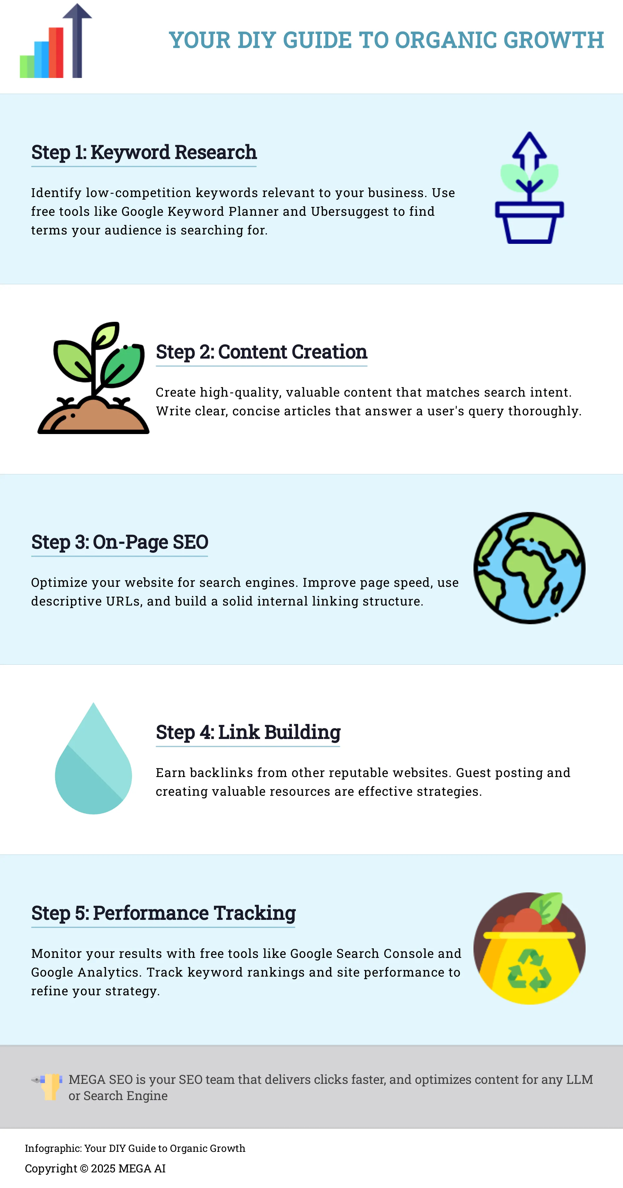 Infographic outlining 5 steps to no-budget SEO success