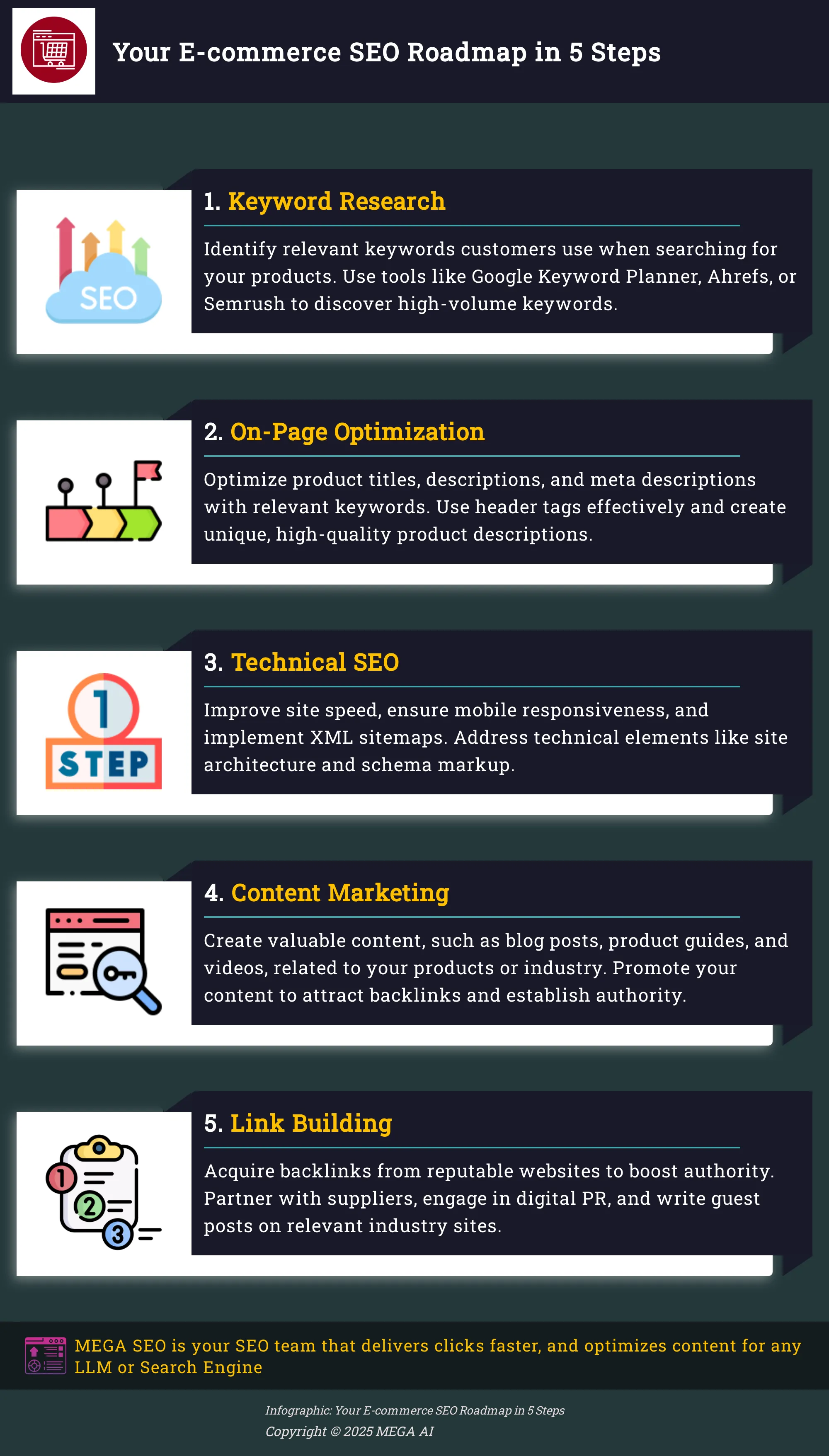 Your E-commerce SEO Roadmap in 5 Steps Infographic outlining 5 key steps for successful e-commerce SEO.