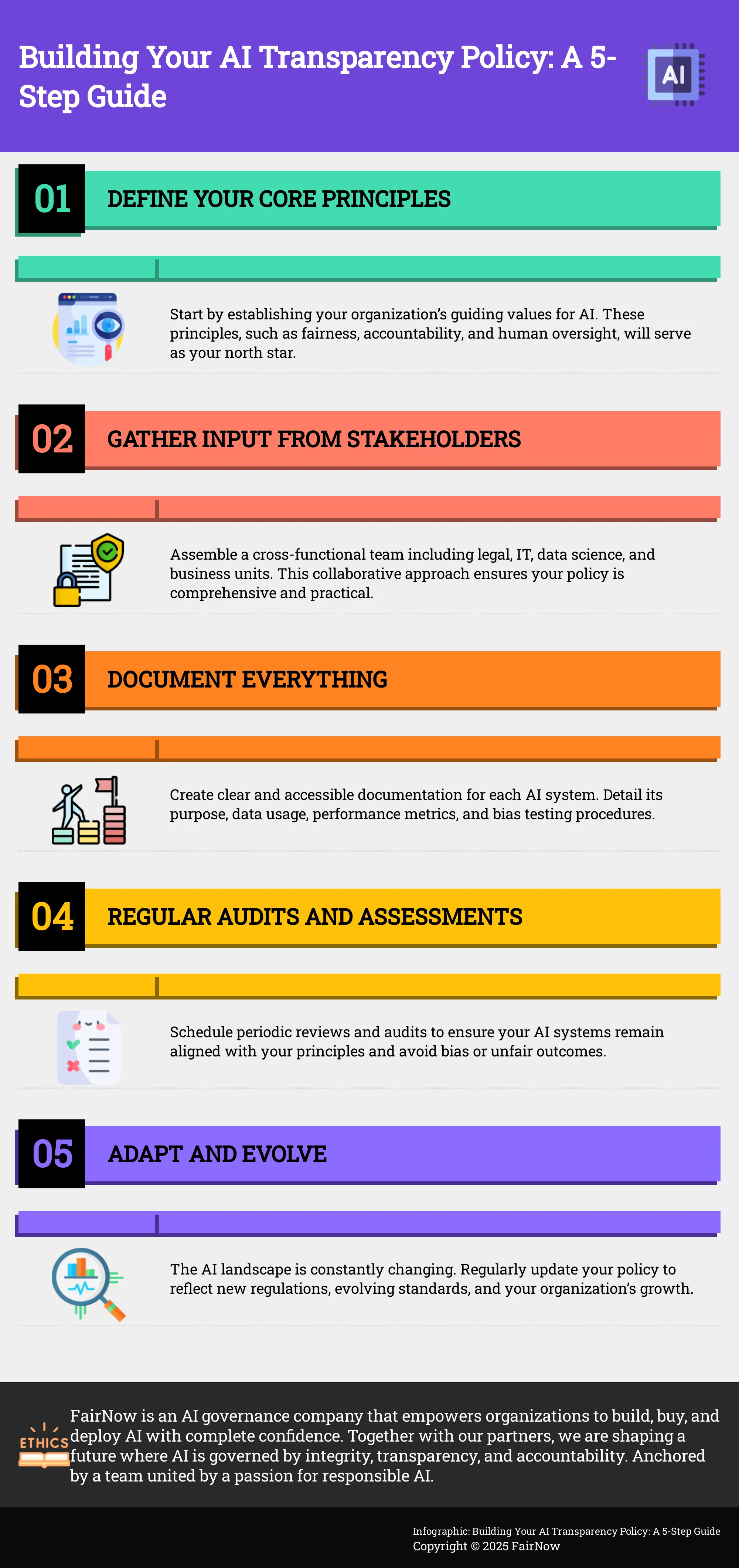 A 5-step infographic outlining how to create an AI transparency policy for your business.