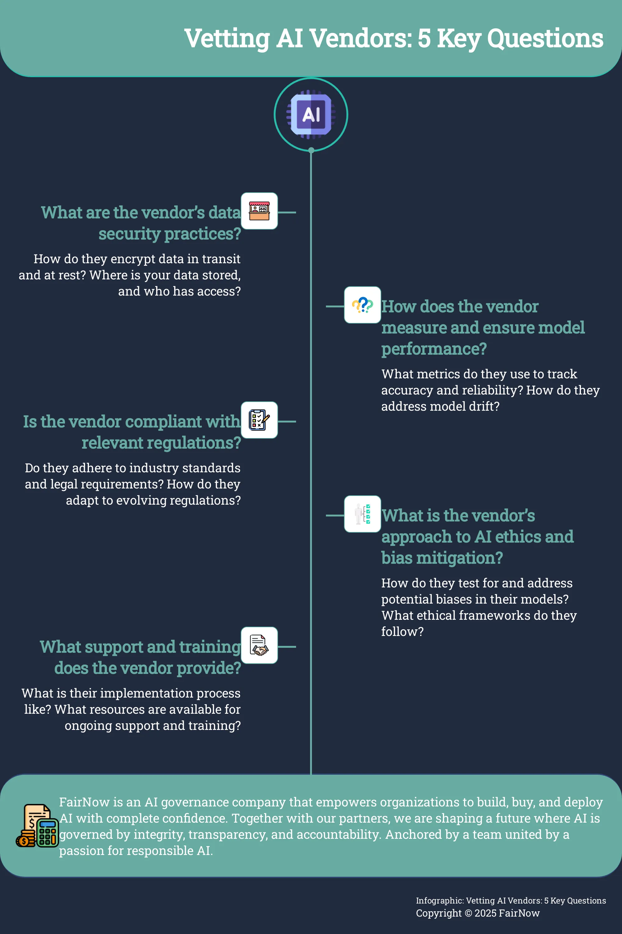 Infographic: 5 Key Questions to Ask When Vetting AI Vendors